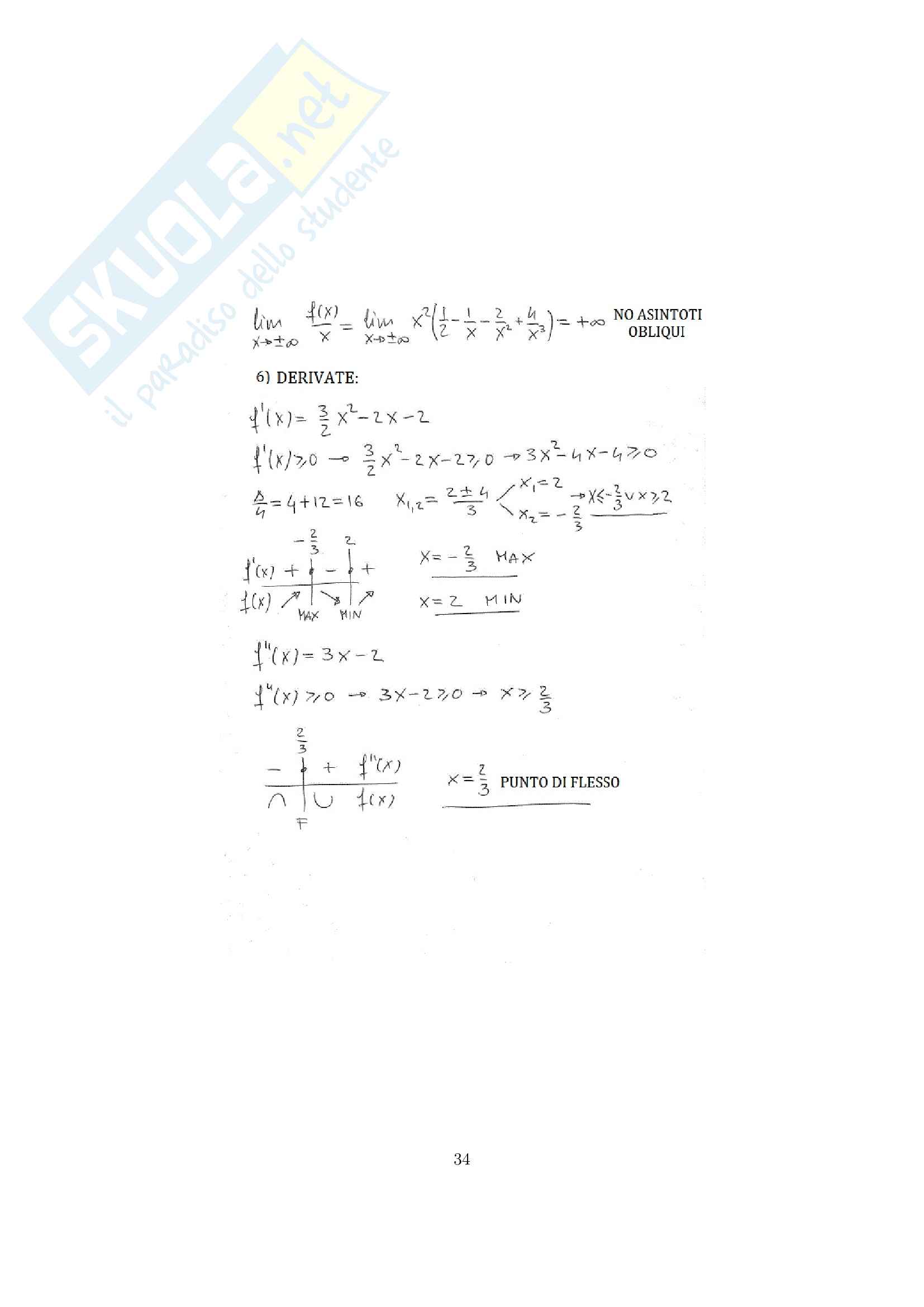 Studi di funzioni intere svolti passo passo Pag. 31