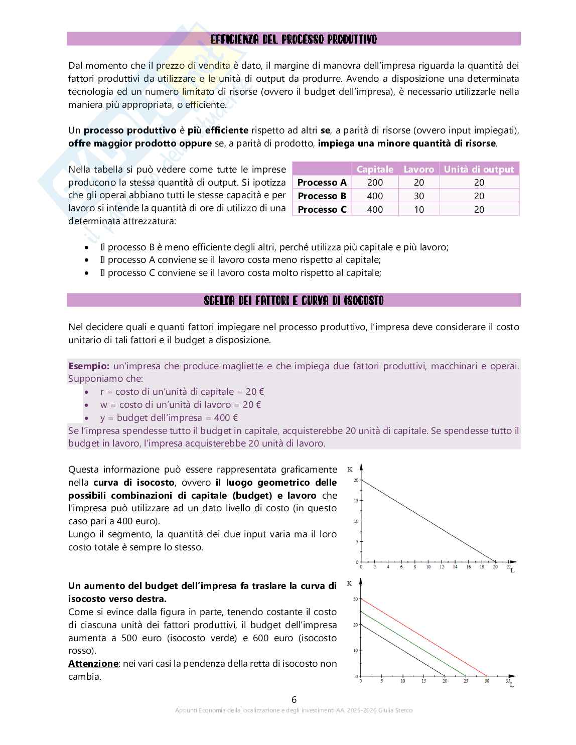 Appunti prima lezione Economia della localizzazione e degli investimenti nel settore delle costruzioni Pag. 6