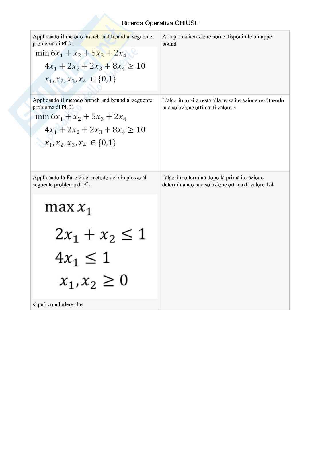 Domande chiuse Ricerca operativa Pag. 2