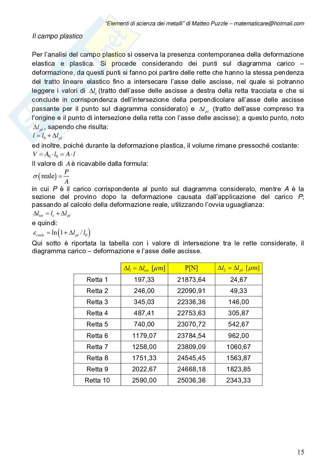 Scienza dei metalli: esplorazione degli elementi e delle loro proprietà Pag. 16