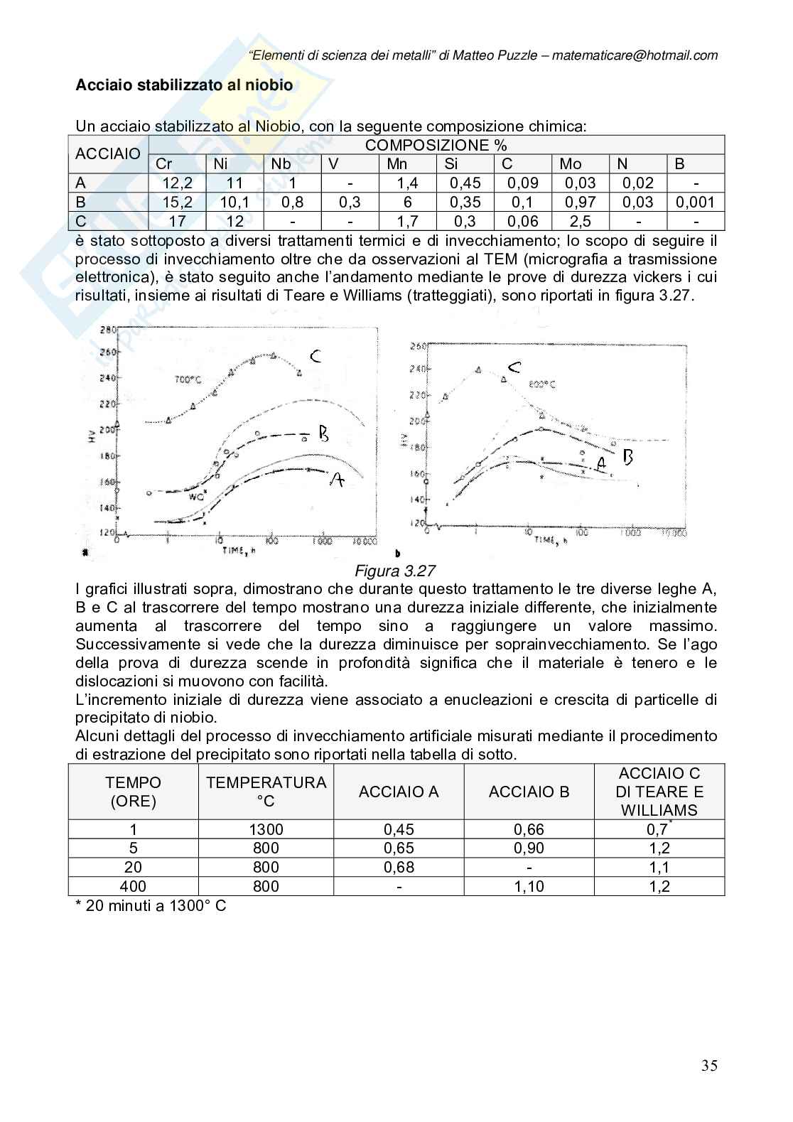 Scienza dei metalli: esplorazione degli elementi e delle loro proprietà Pag. 36