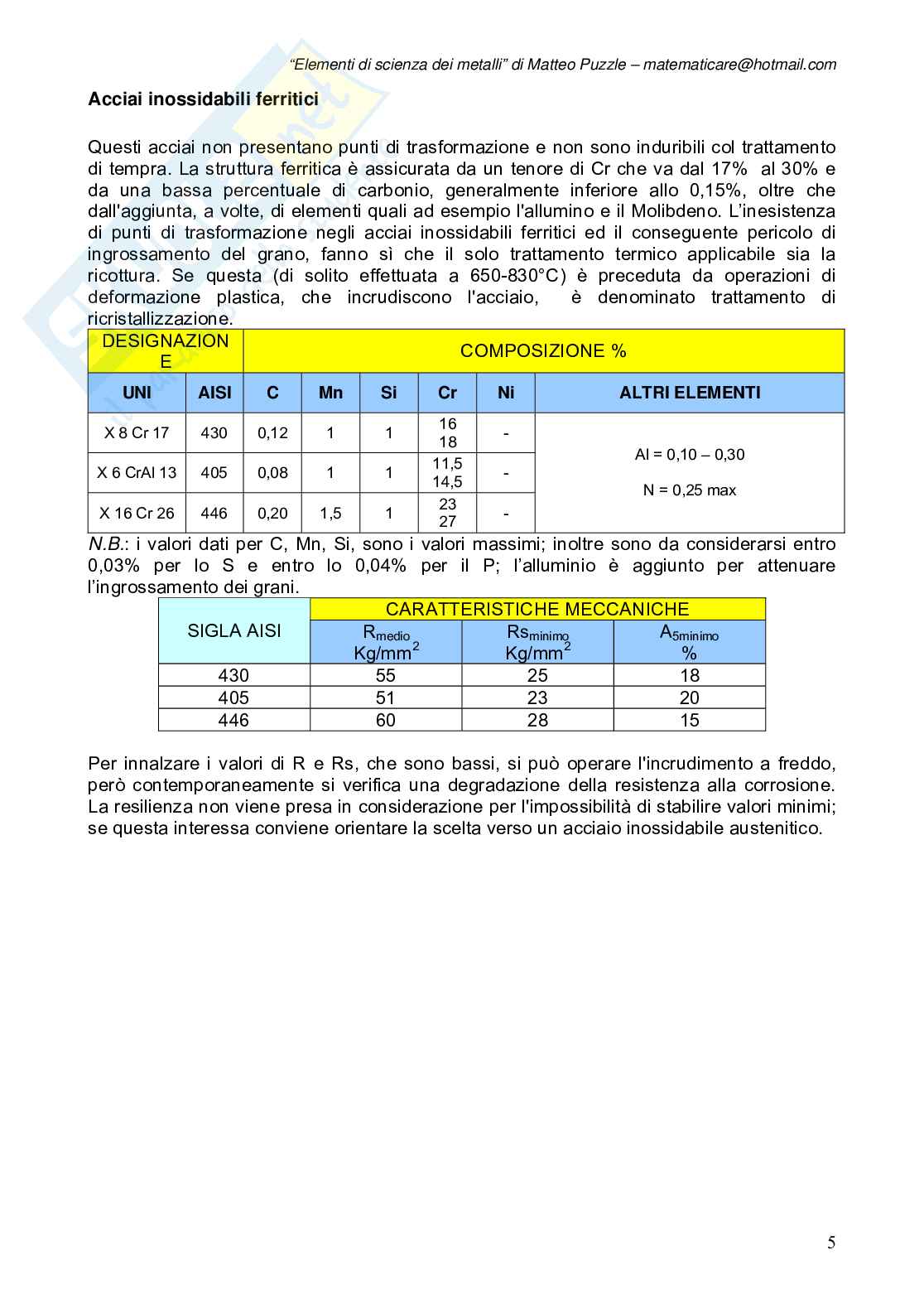 Scienza dei metalli: esplorazione degli elementi e delle loro proprietà Pag. 6