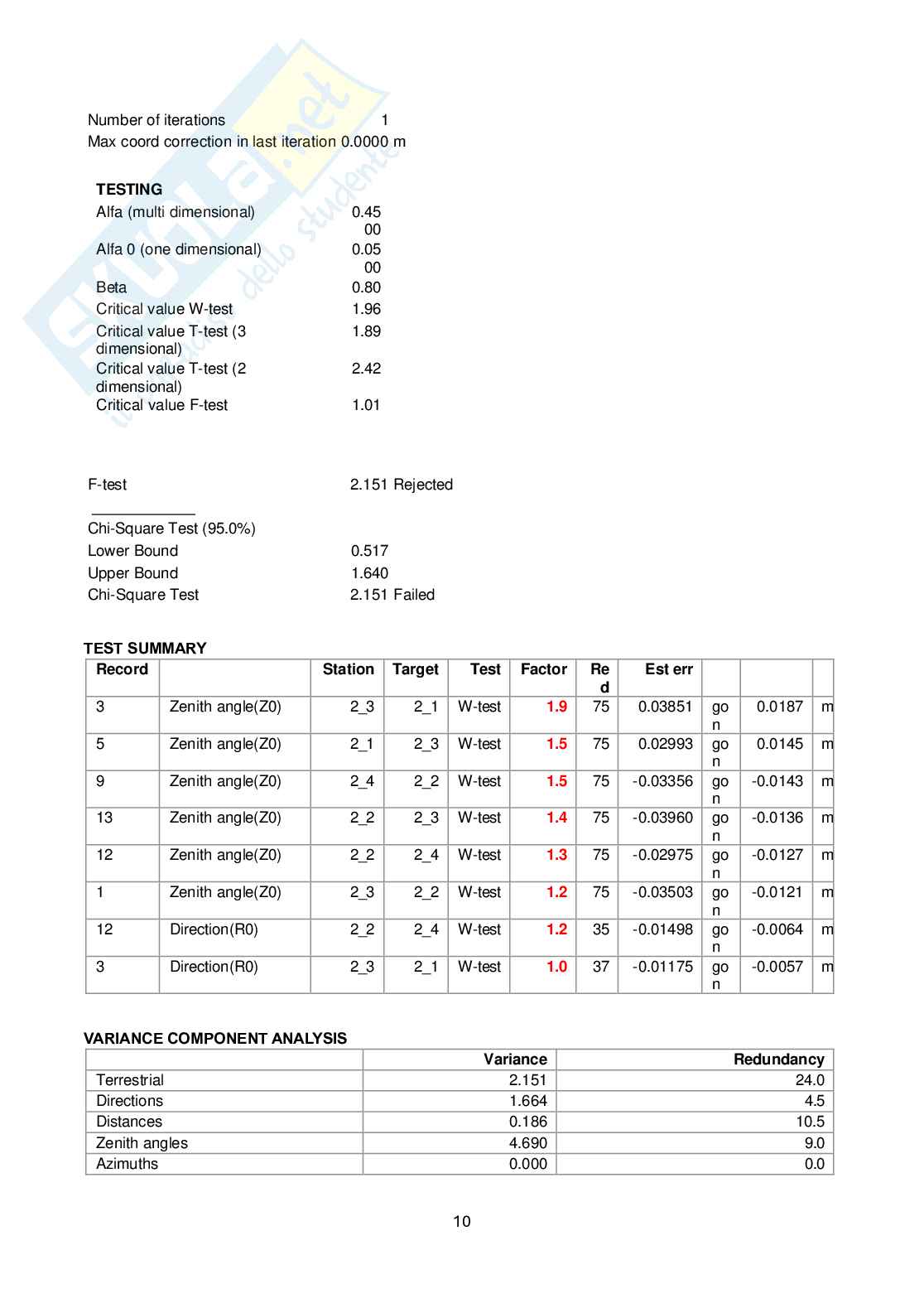 Esercitazione di Topografia sul teodolite Pag. 11