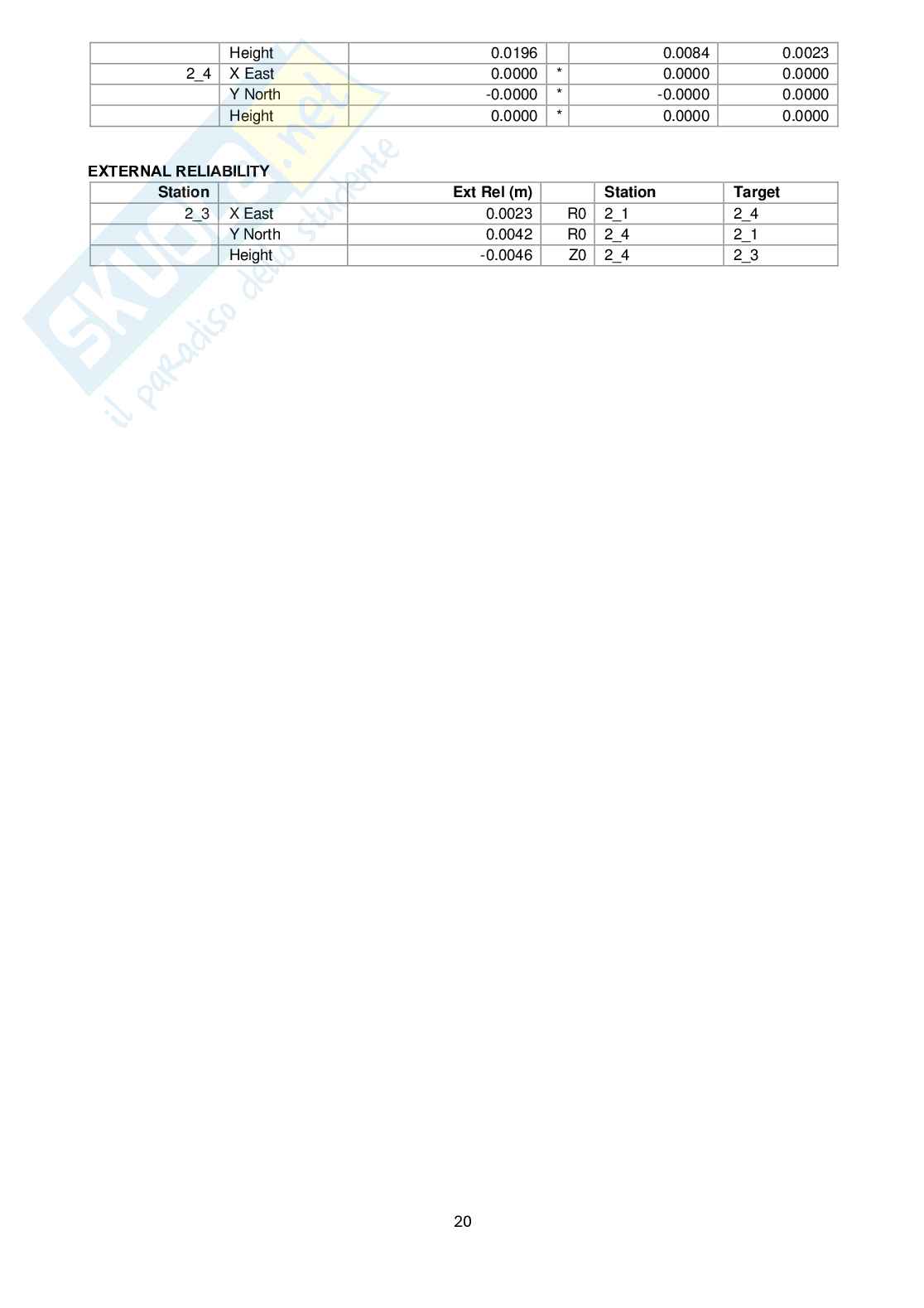 Esercitazione di Topografia sul teodolite Pag. 21