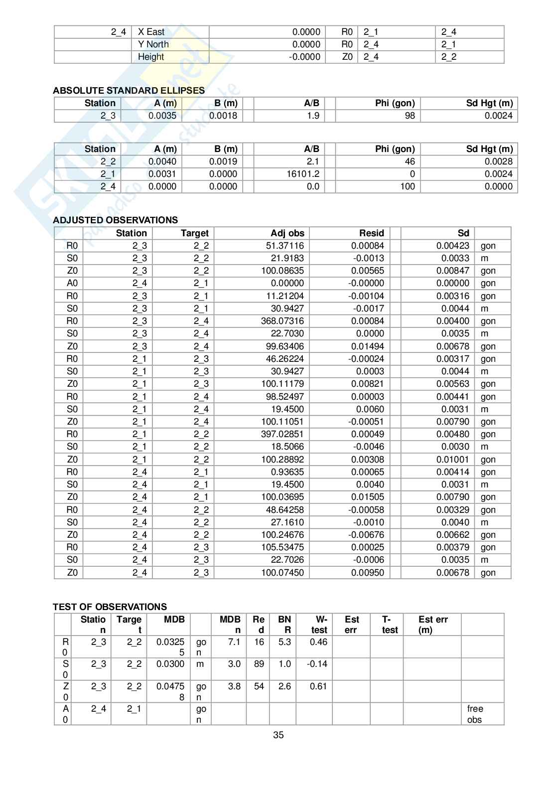 Esercitazione di Topografia sul teodolite Pag. 36