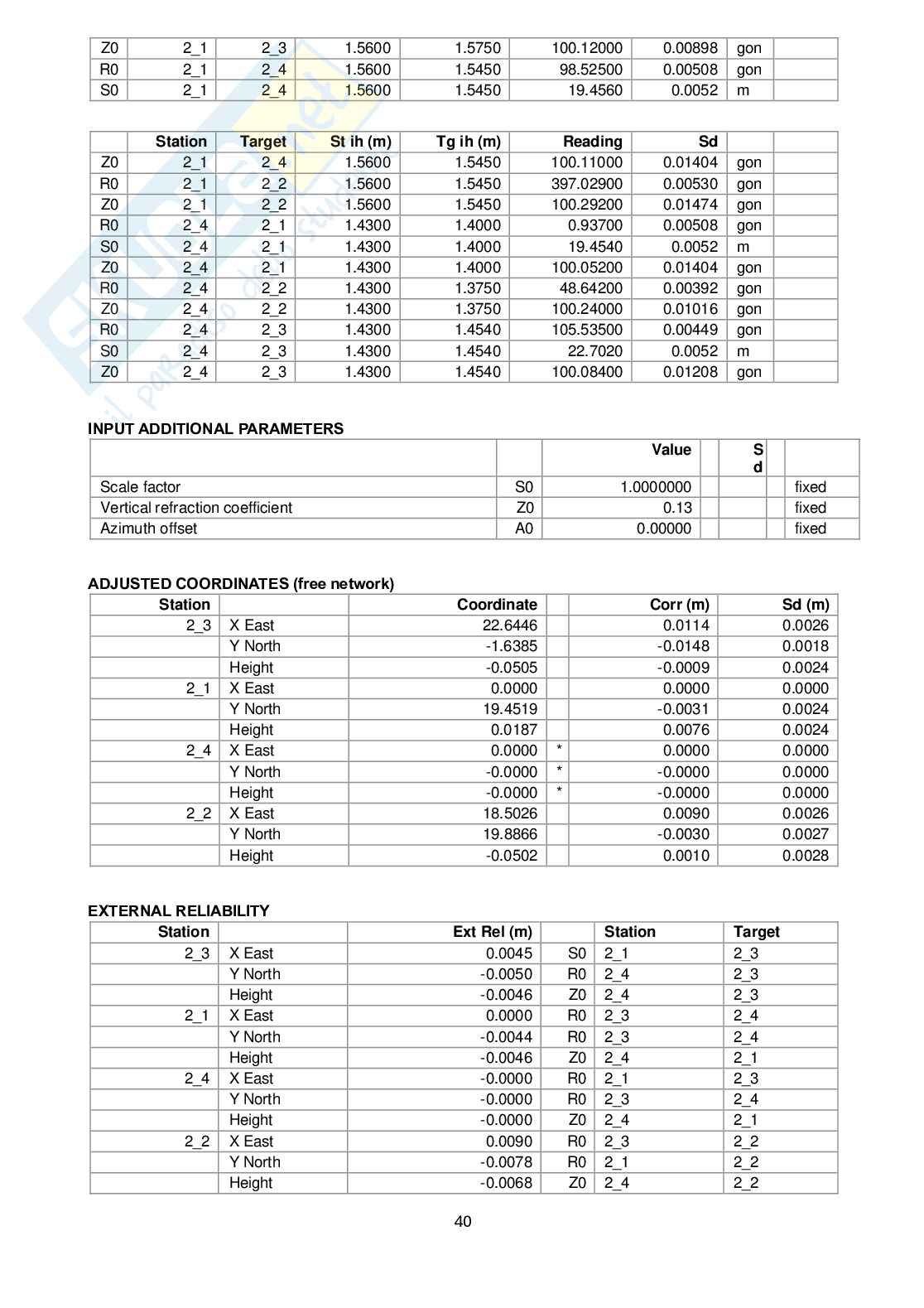 Esercitazione di Topografia sul teodolite Pag. 41