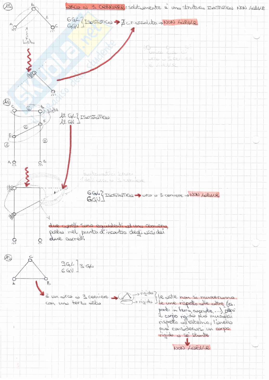 Appunti Statica (parte 2) Pag. 1