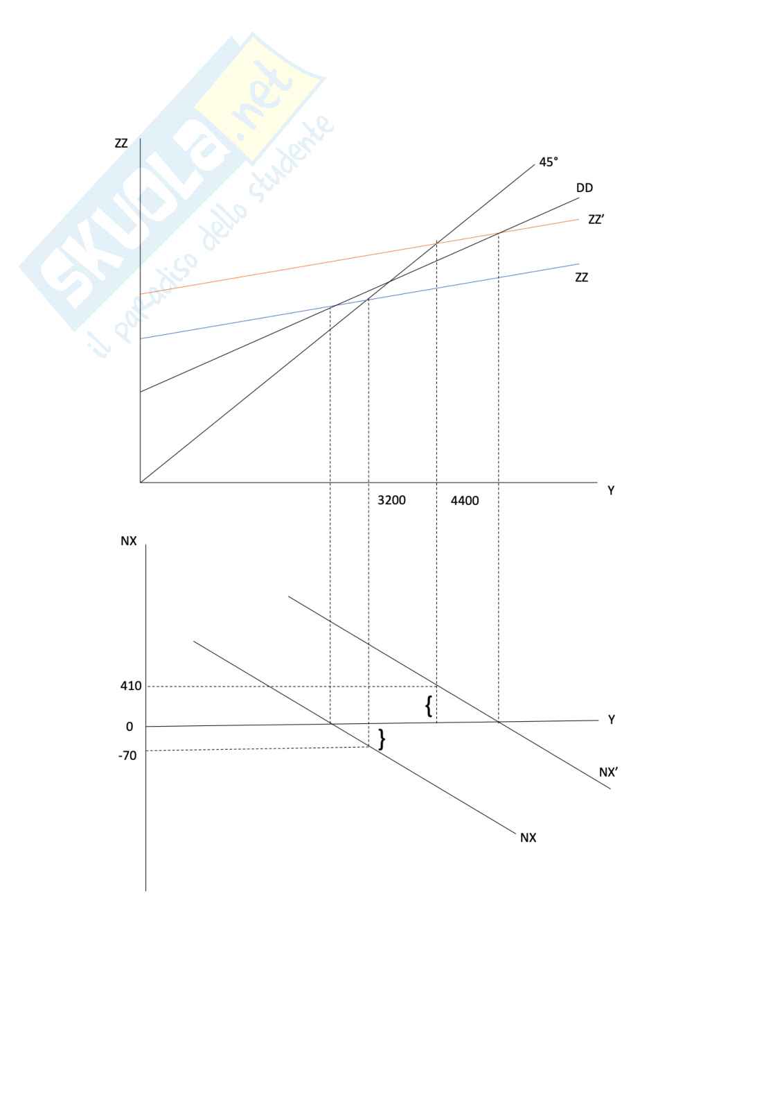Esercizi Macroeconomia Pag. 31