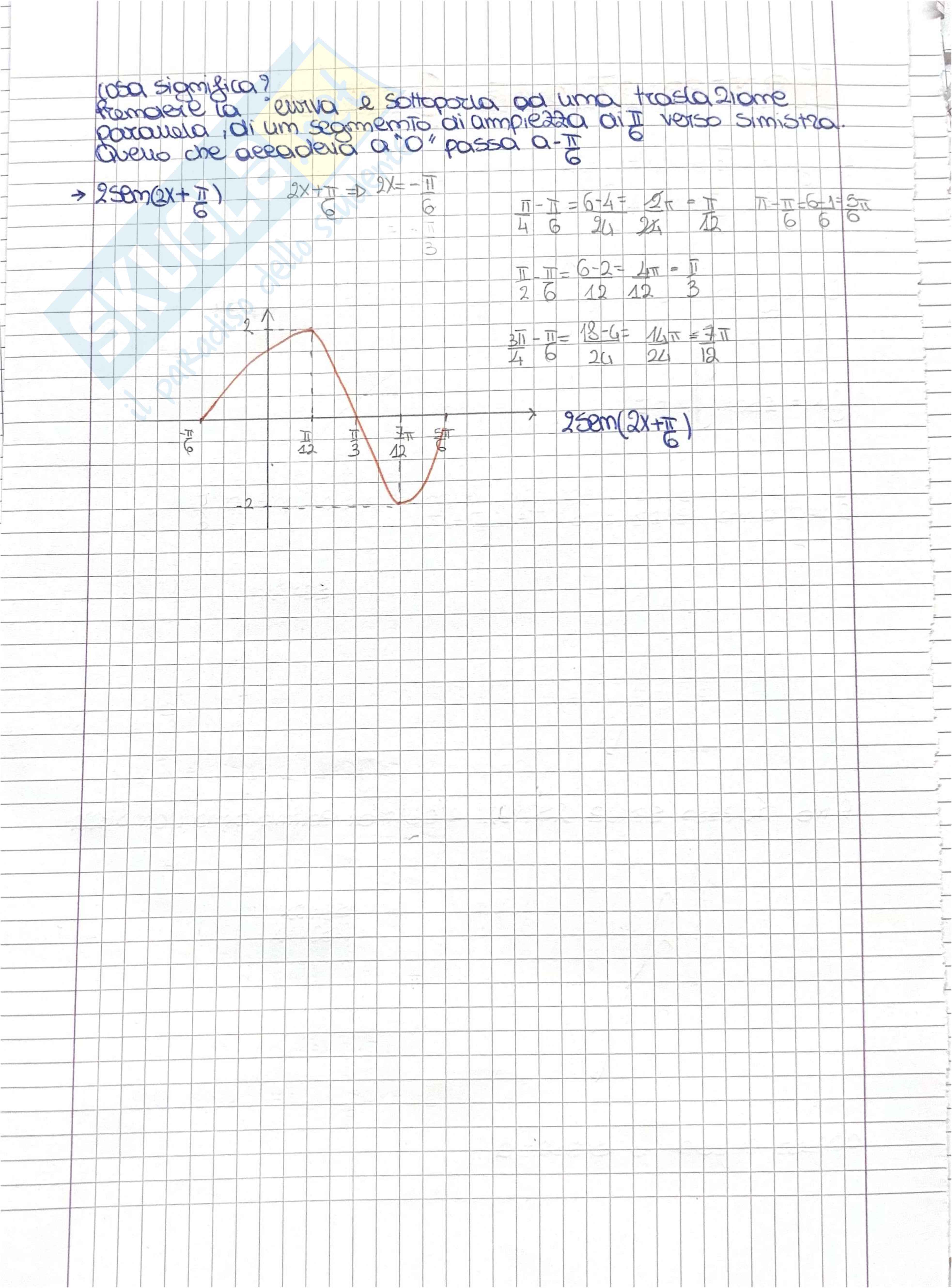 Manipolazione del grafico  Pag. 2