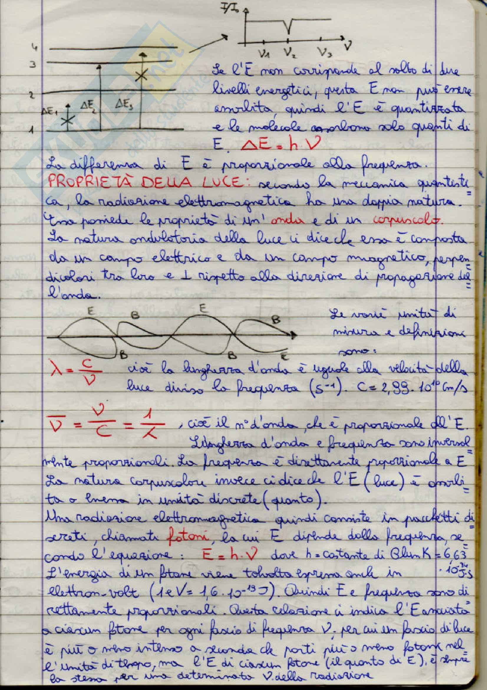 Metodi fisici in chimica organica Pag. 31