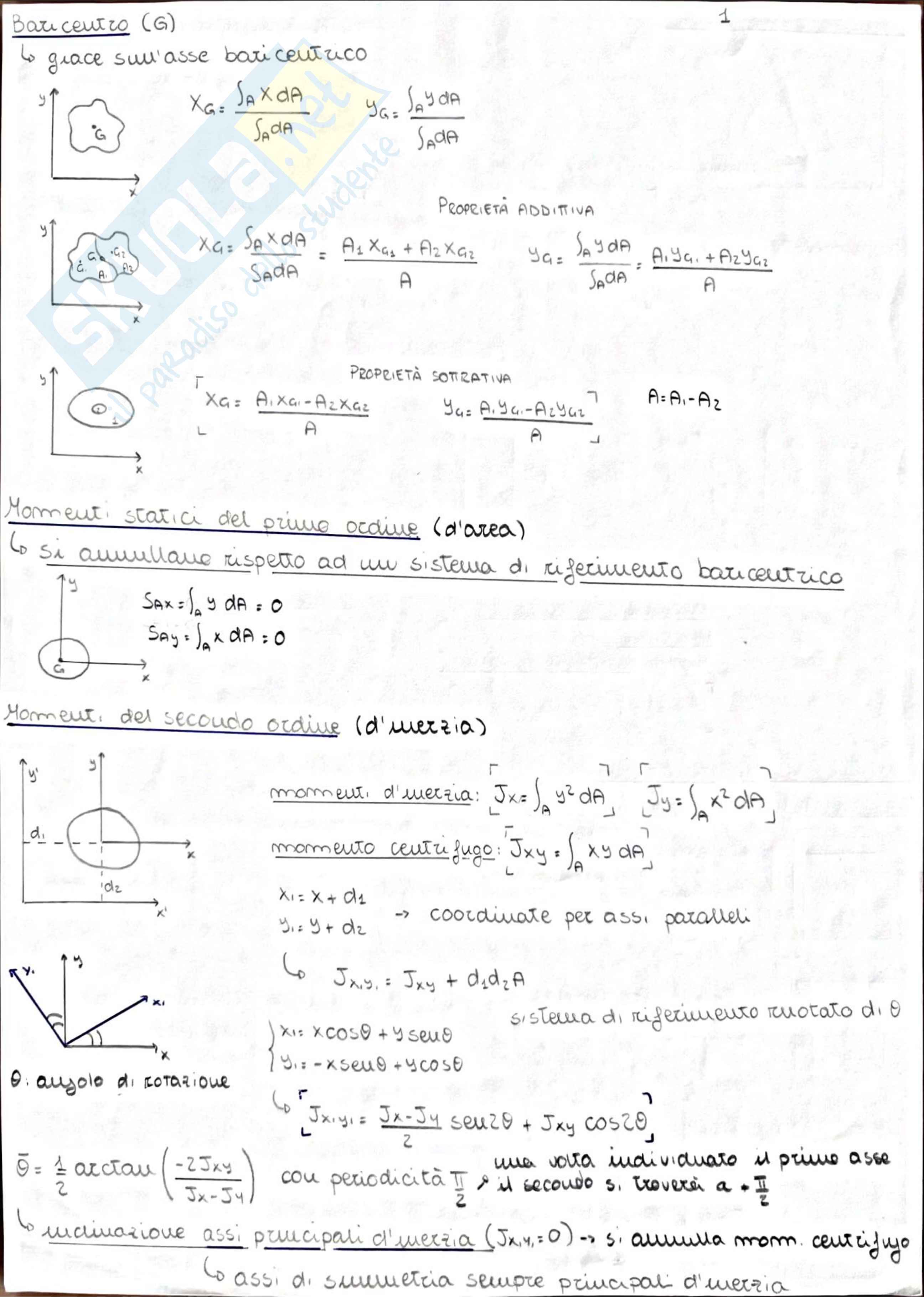 Appunti teoria Costruzione di Macchine Pag. 1