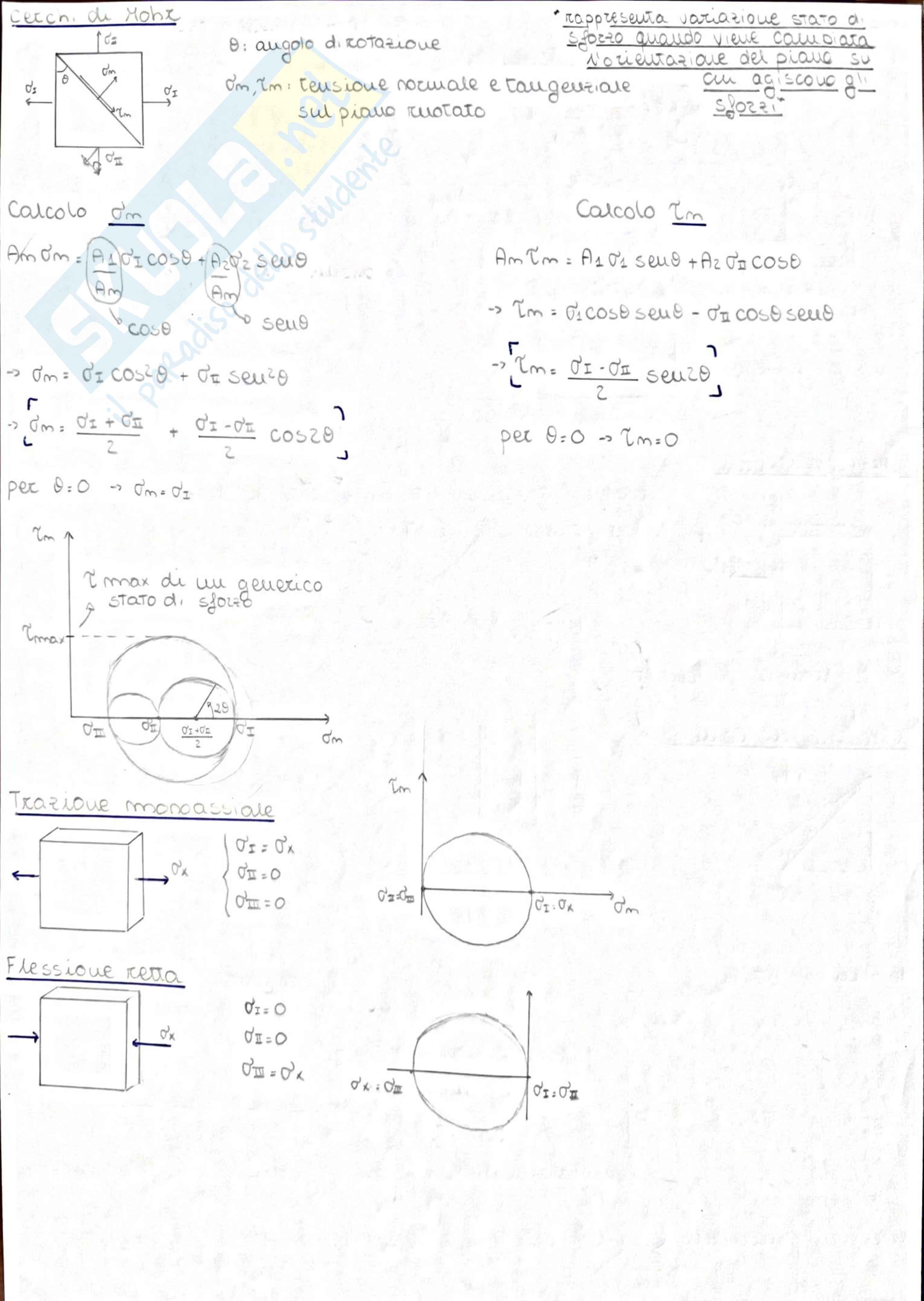 Appunti teoria Costruzione di Macchine Pag. 11
