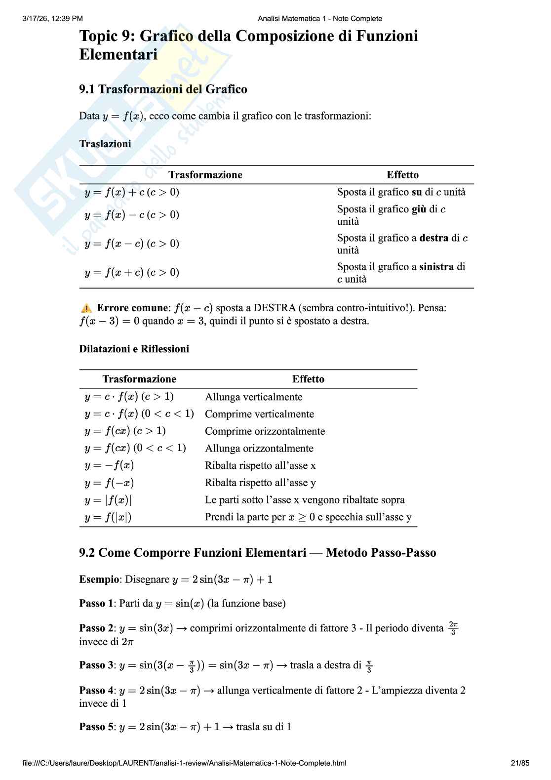 Appunti Analisi 1 Pag. 21