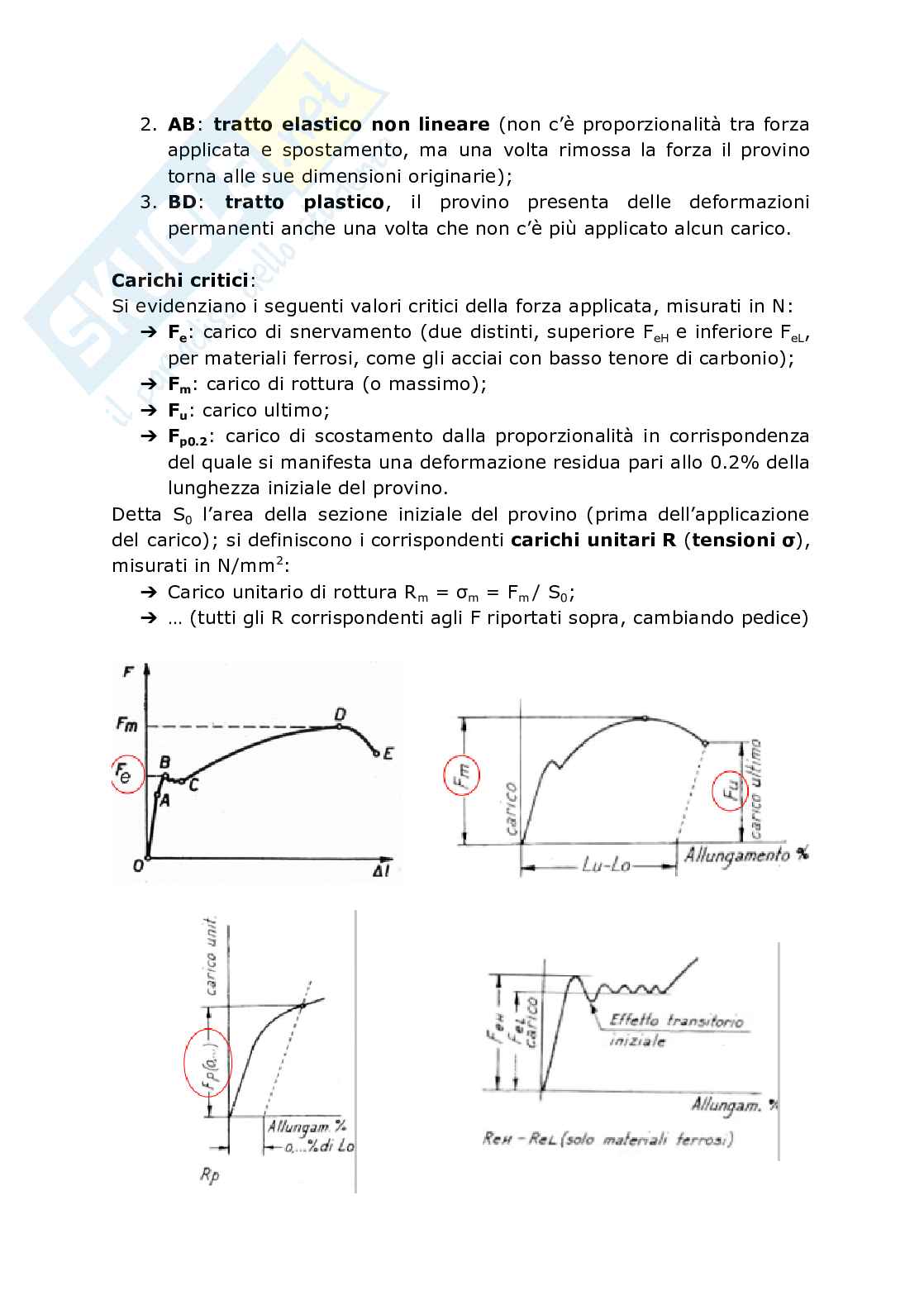 Lezione 8 - Materiali Pag. 2