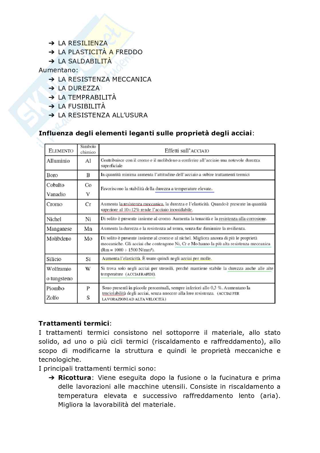 Lezione 8 - Materiali Pag. 6
