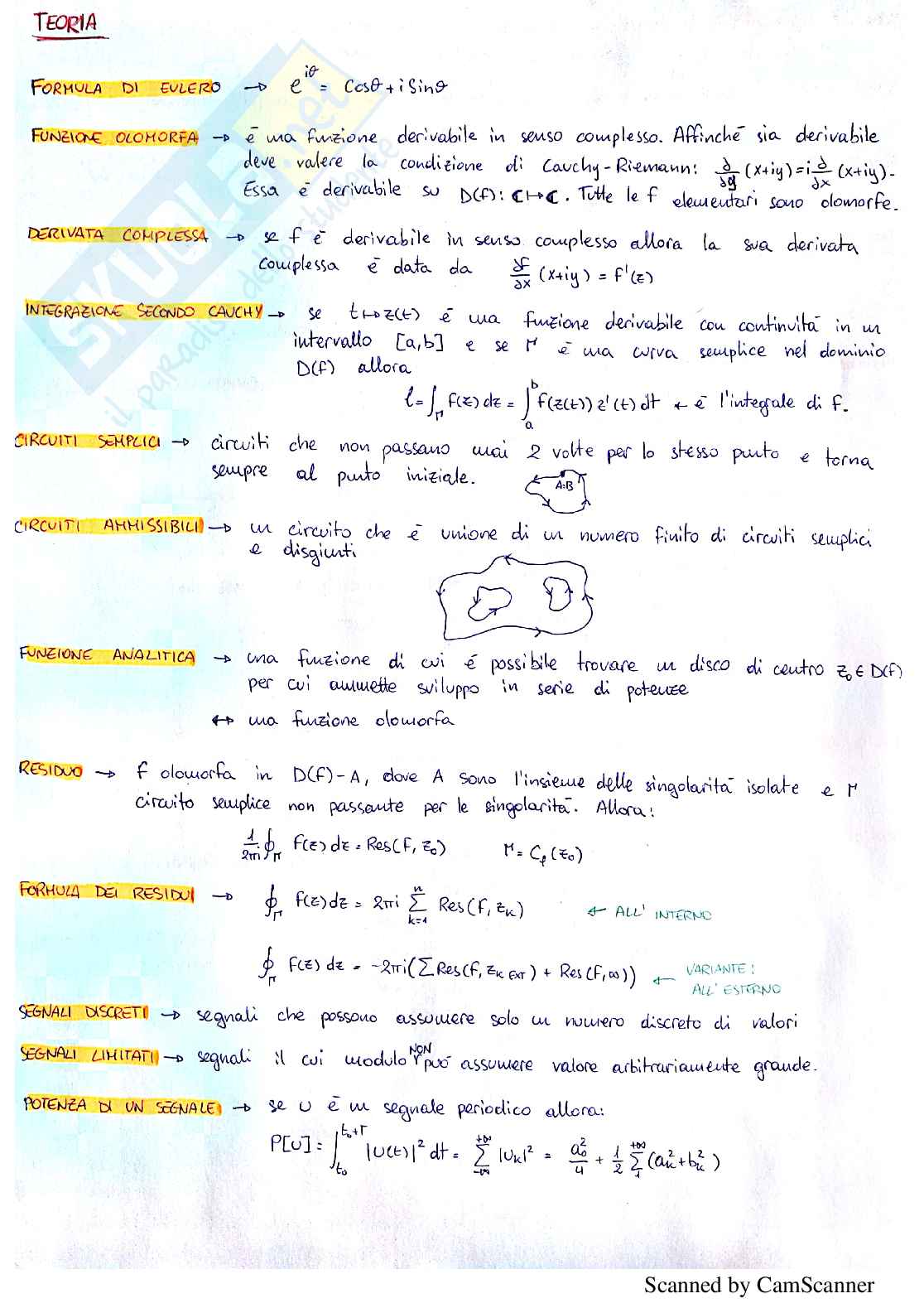 Esercizi e temi d'esame risolti - Metodi matematici, Prof.Savarè Pag. 1