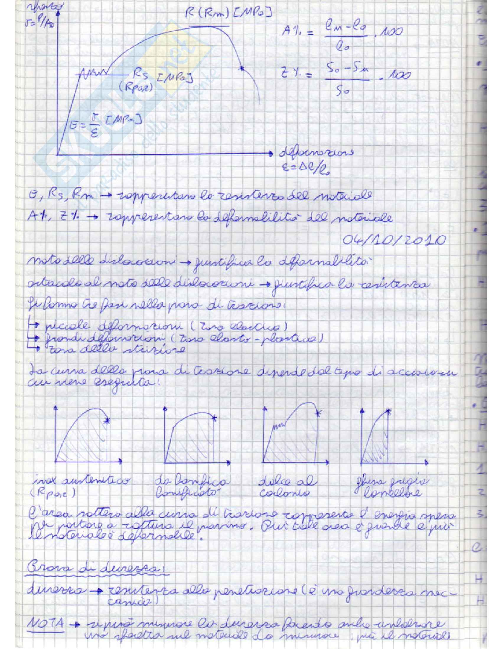 Metallurgia applicata - Appunti Pag. 16