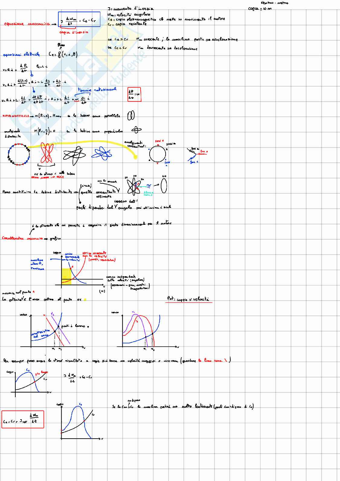 Appunti Macchine elettriche Pag. 2