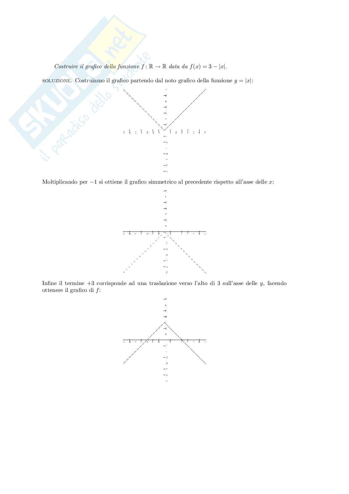 Costruire il grafico della funzione [math] f{{\left({x}\right)}}={3}-{\left|{x}\right|}[/math] Pag. 1