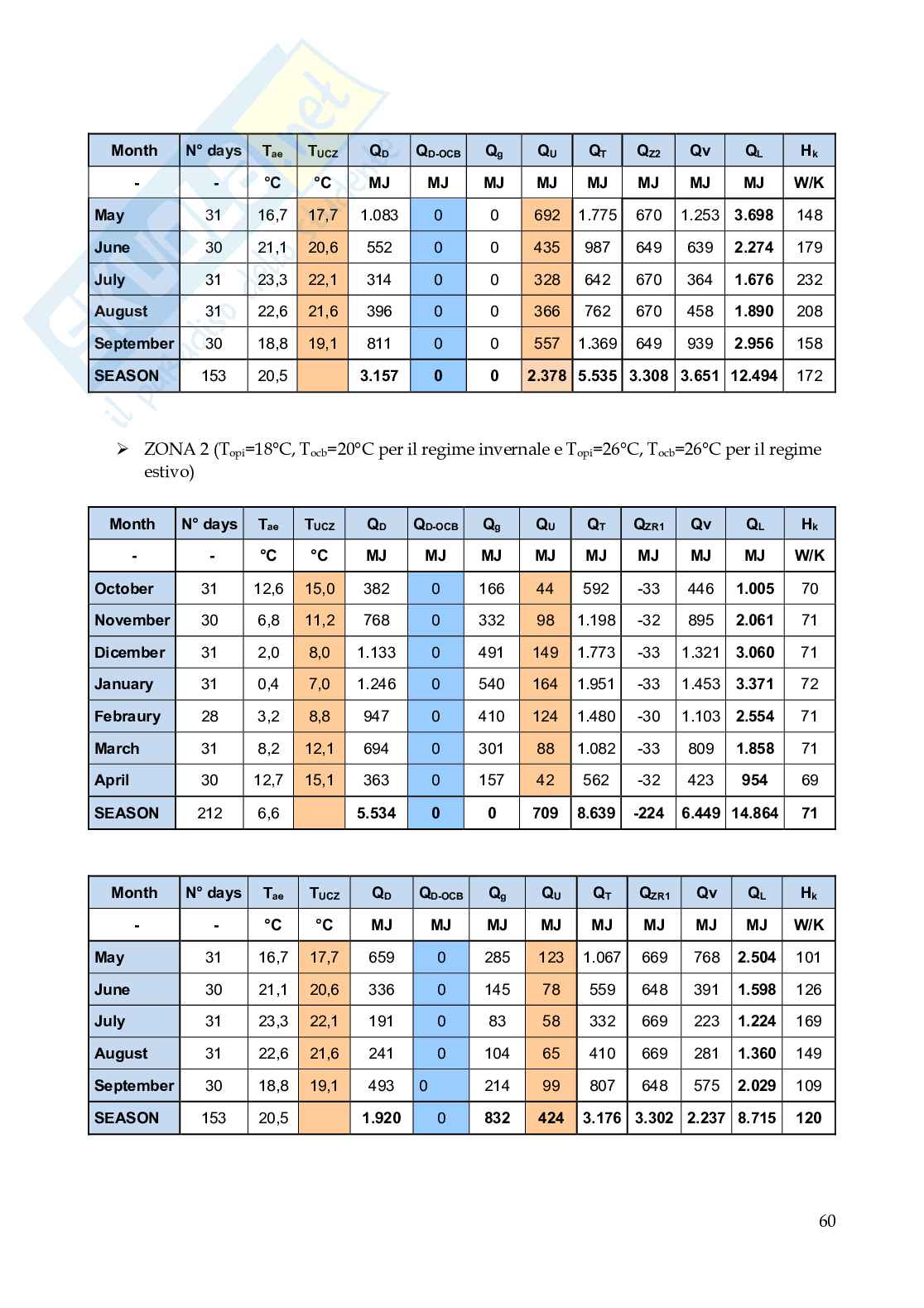 Relazione Climatizzazione e termofisica Pag. 61