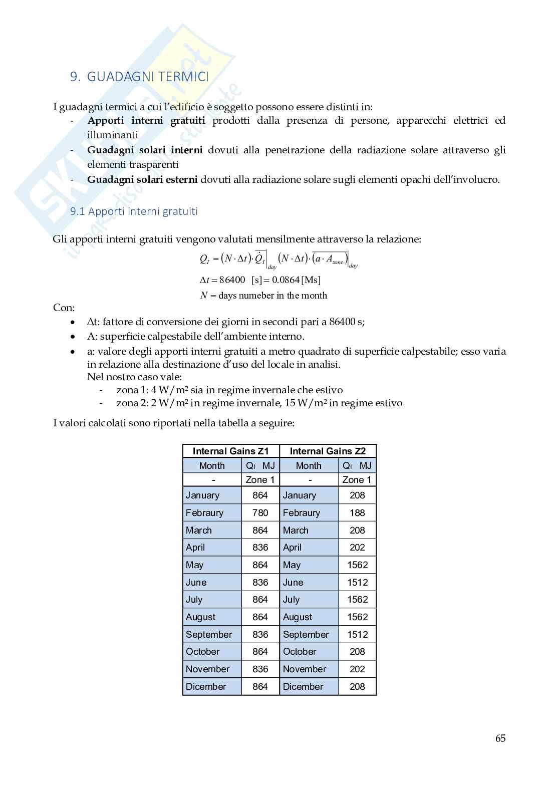 Relazione Climatizzazione e termofisica Pag. 66