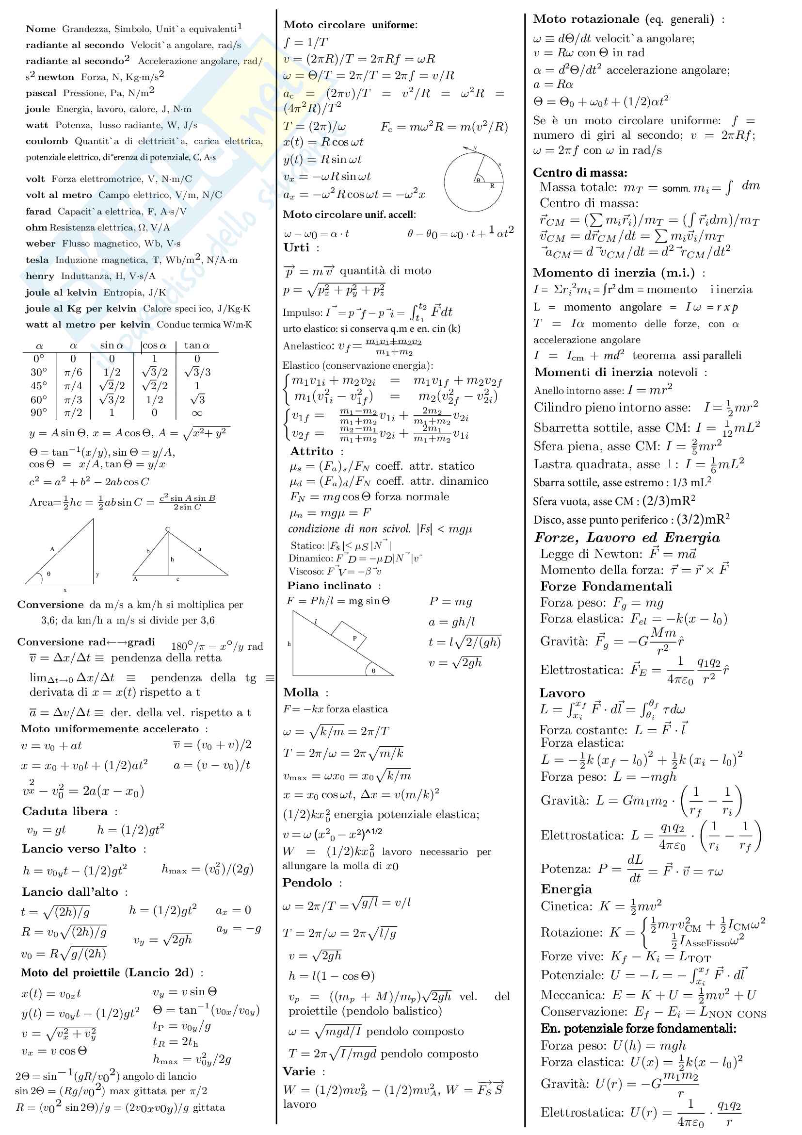 Formulario di Fisica Pag. 1