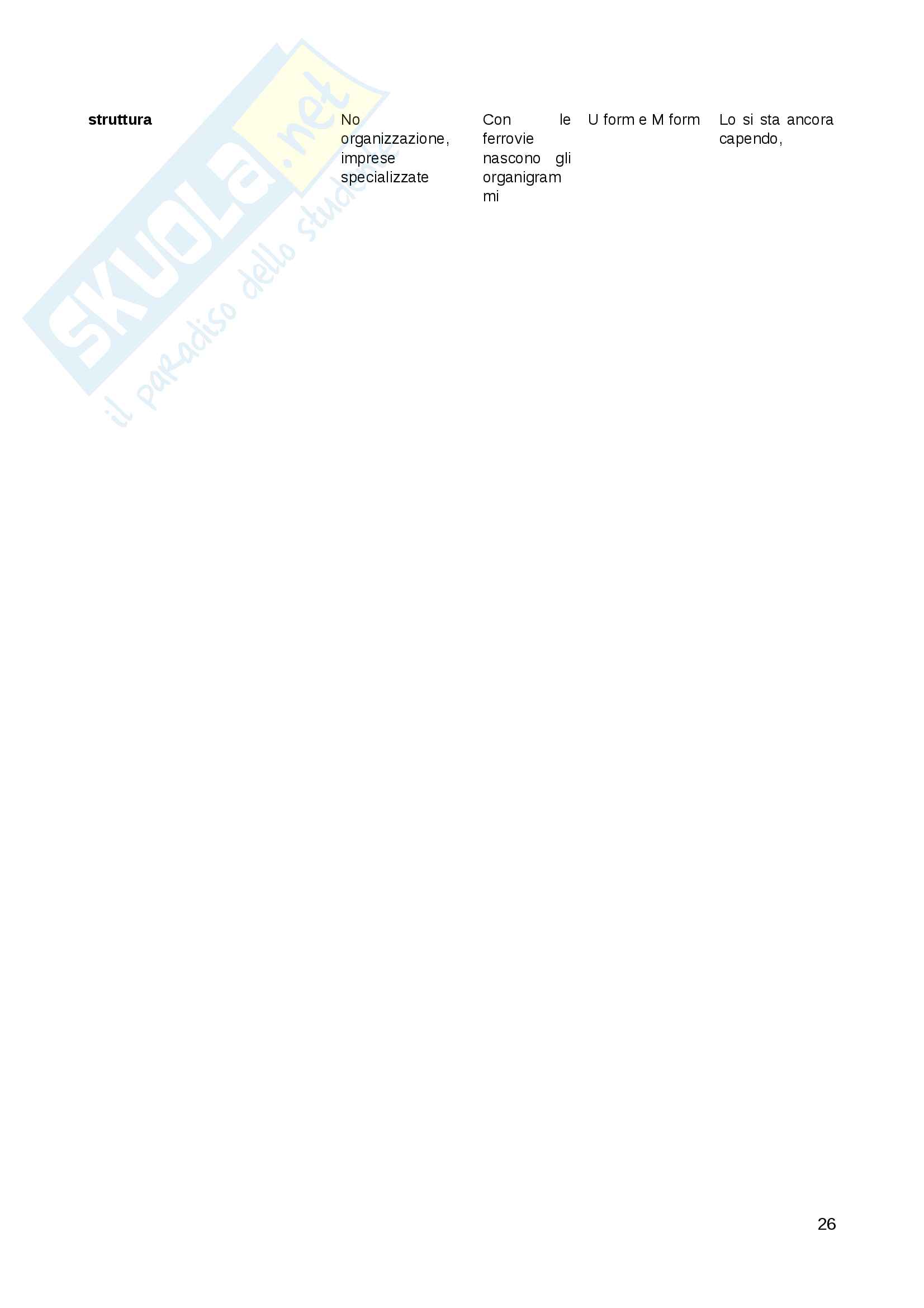 Sintesi rapida per esame business history Pag. 26