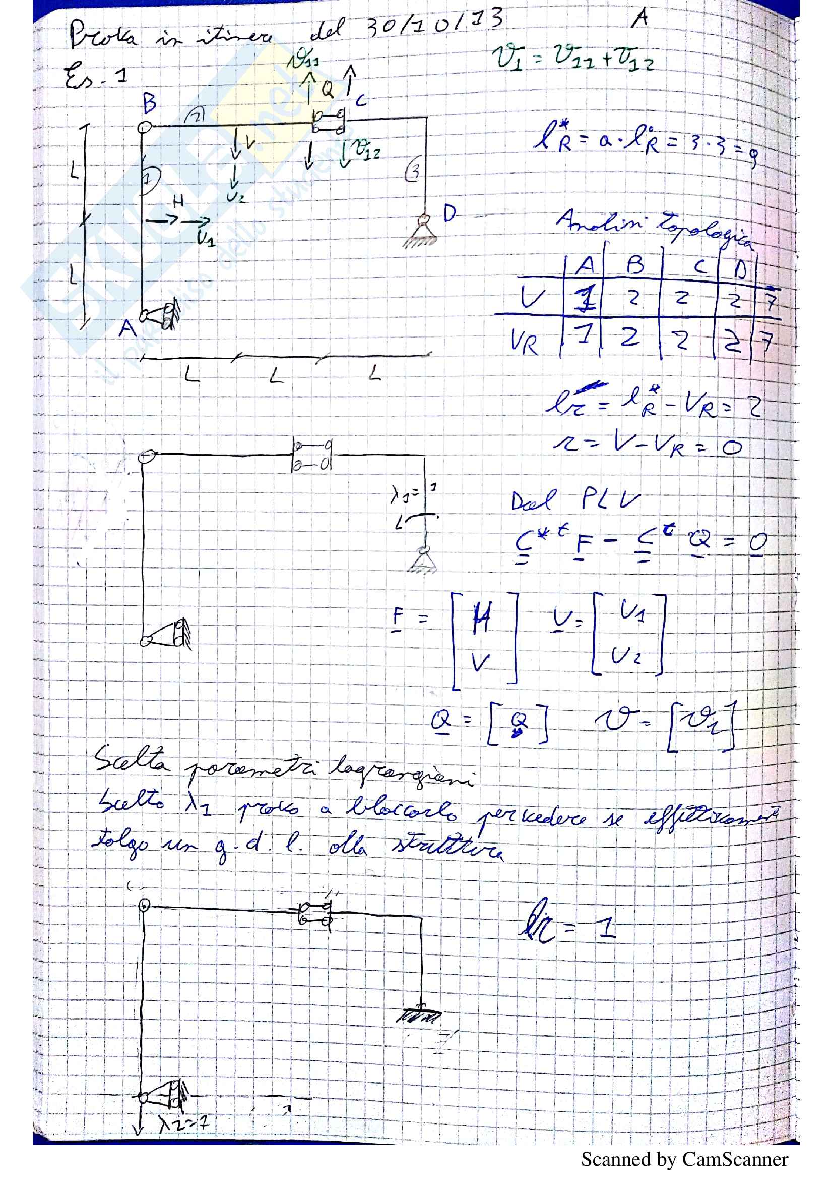 Esercizi su cinematismi, strutture labili Pag. 1