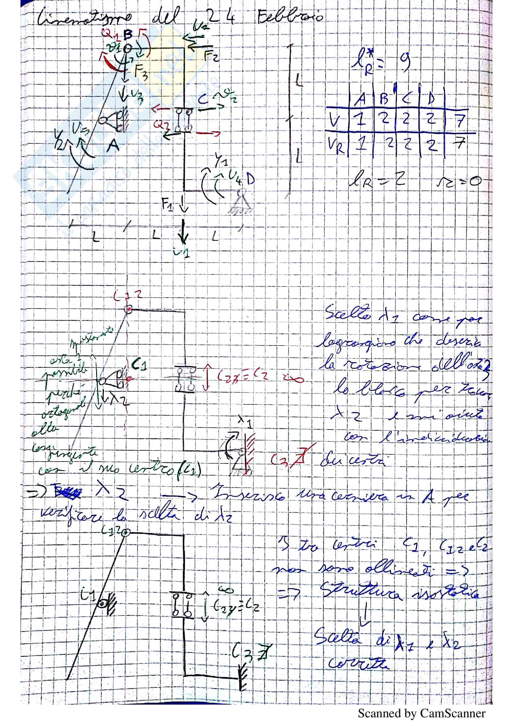 Esercizi su cinematismi, strutture labili Pag. 16