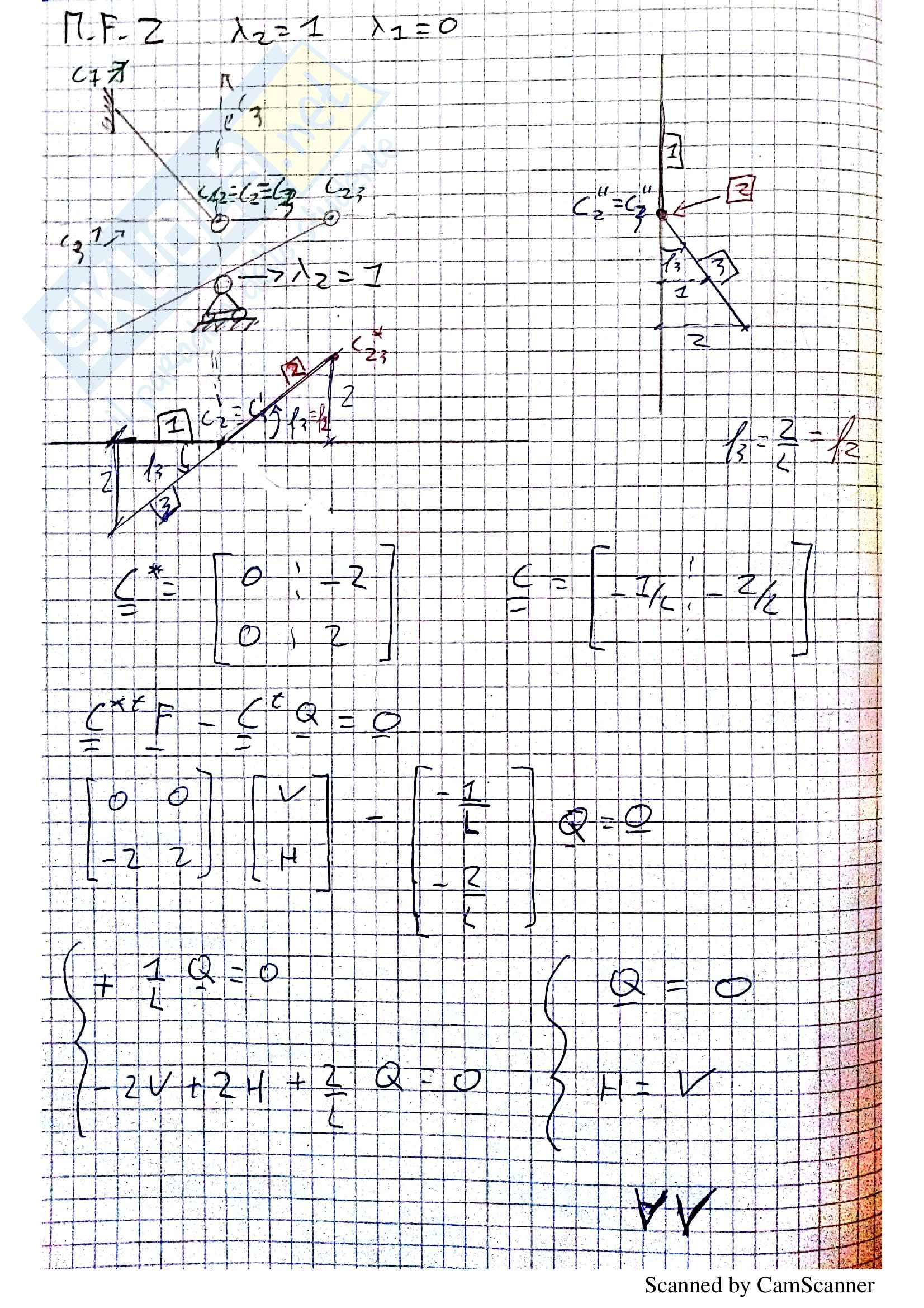 Esercizi su cinematismi, strutture labili Pag. 21