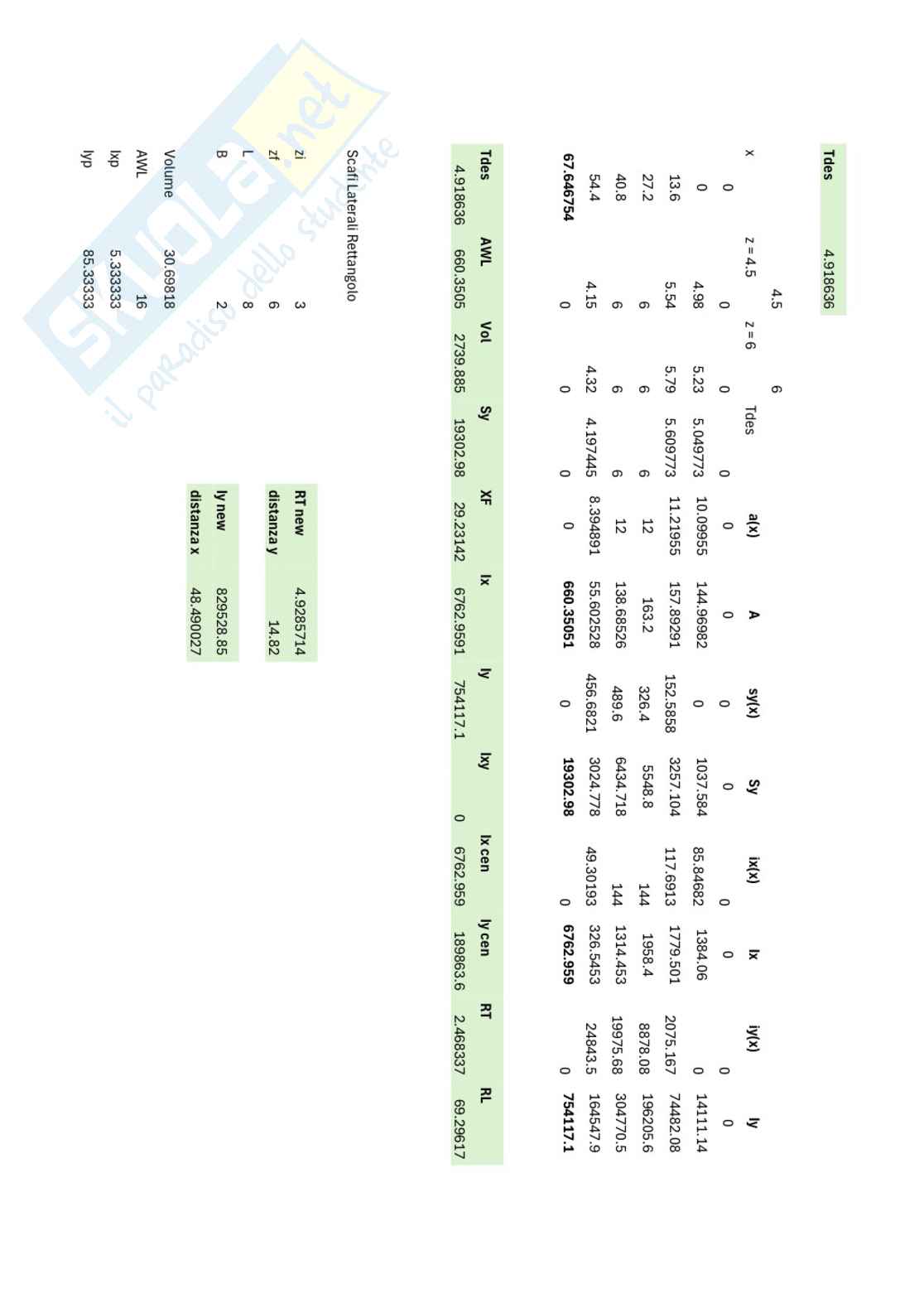 Esercizi di Geometria dei galleggianti svolti e commentati - Parte 2 Pag. 16