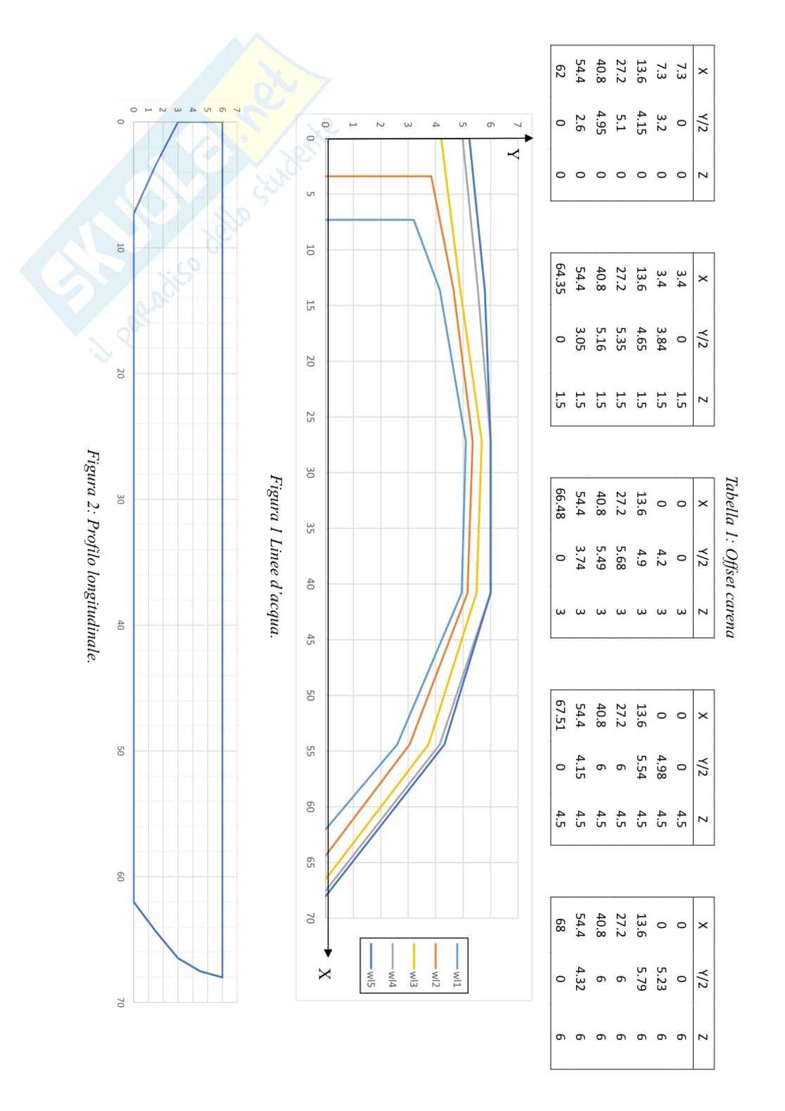 Esercizi di Geometria dei galleggianti svolti e commentati - Parte 2 Pag. 2