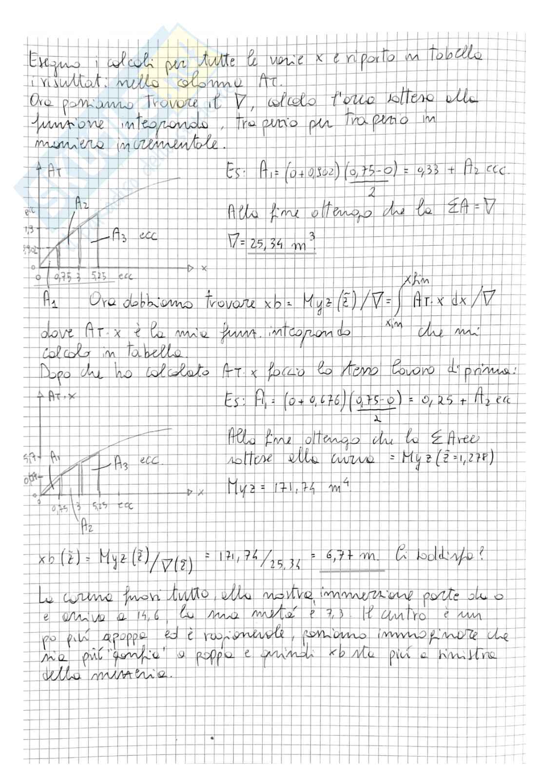 Esercizi di Geometria dei galleggianti svolti e commentati - Parte 2 Pag. 21