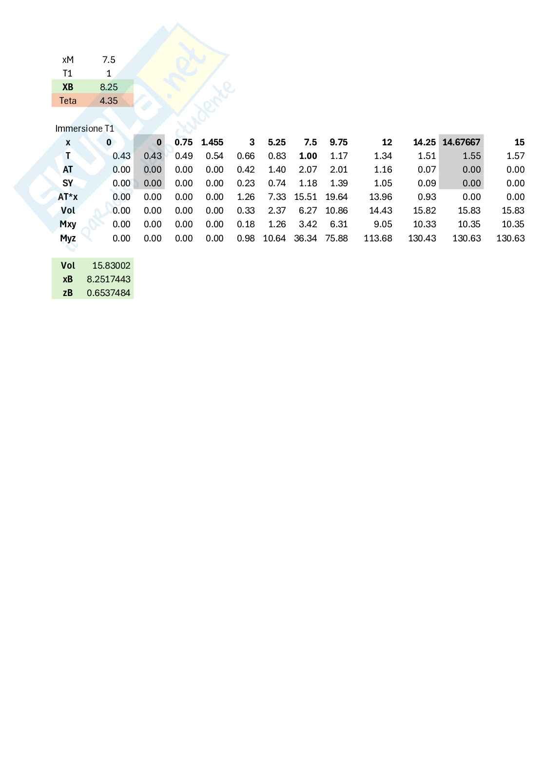 Esercizi di Geometria dei galleggianti svolti e commentati - Parte 2 Pag. 31