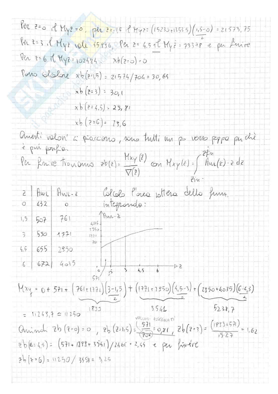 Esercizi di Geometria dei galleggianti svolti e commentati - Parte 2 Pag. 6
