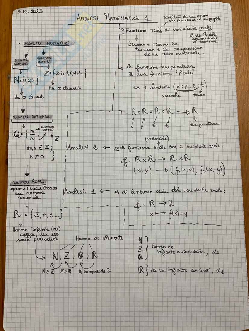 Analisi 1- Parte 1 Pag. 2