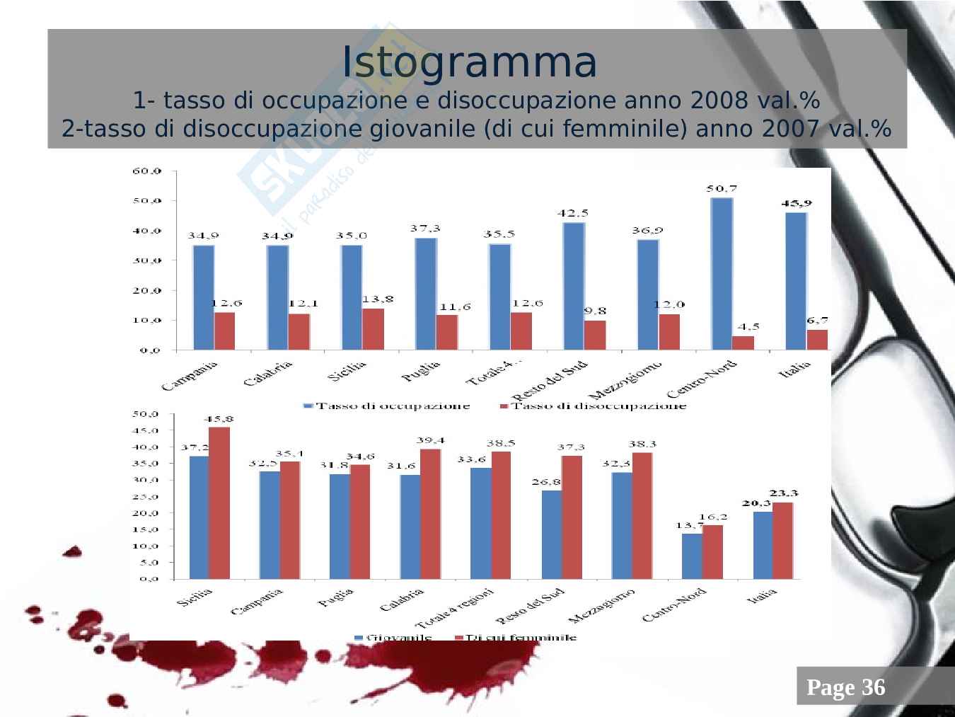 Organizzazioni criminali - Tesina per dirigente di comunità Pag. 36