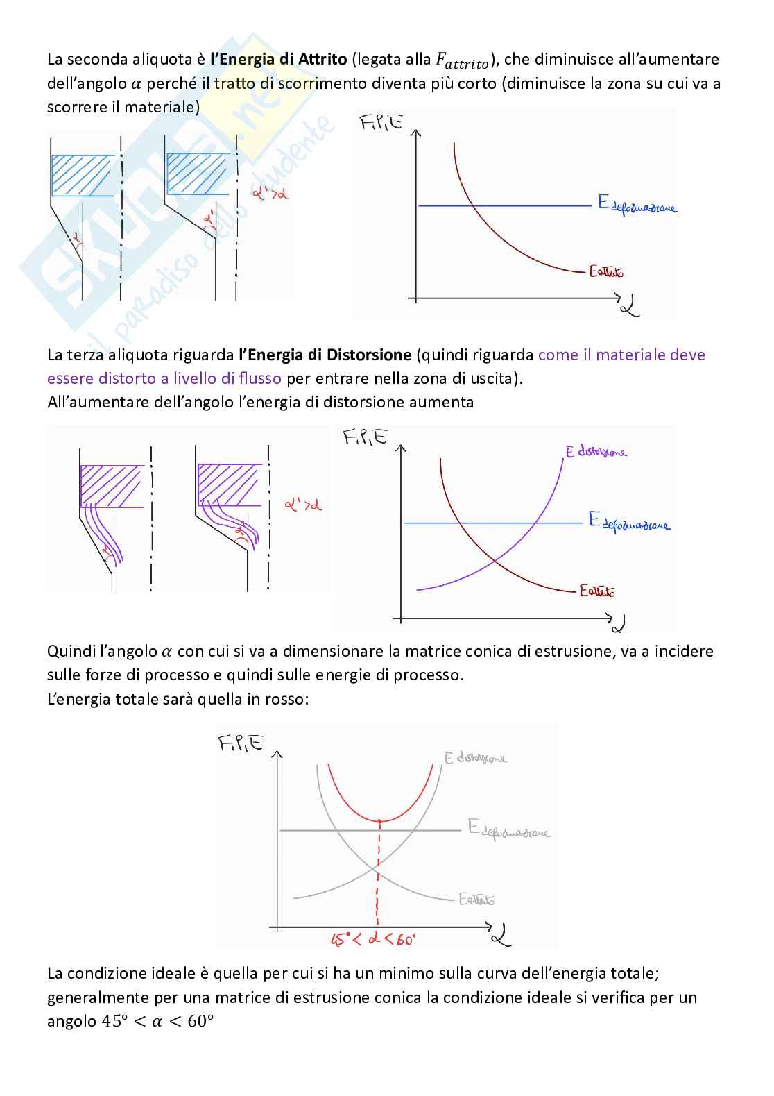Tecnologie industriali, parte 5 - Estrusione Pag. 6