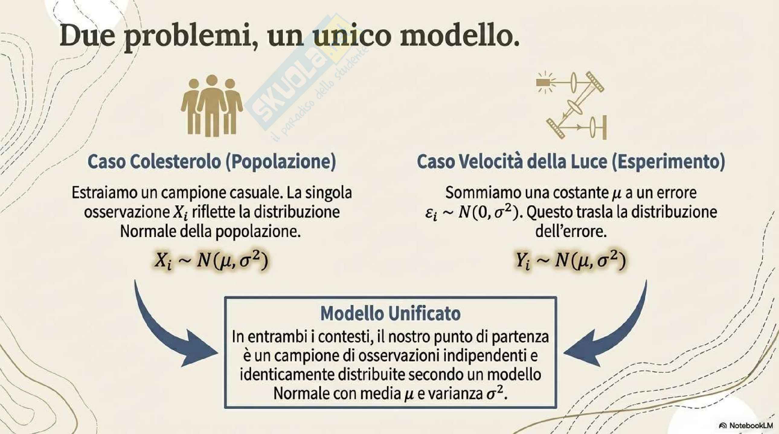 Calcolo delle probabilità e statistica biomedica - Parte 2 (Slide) Pag. 6