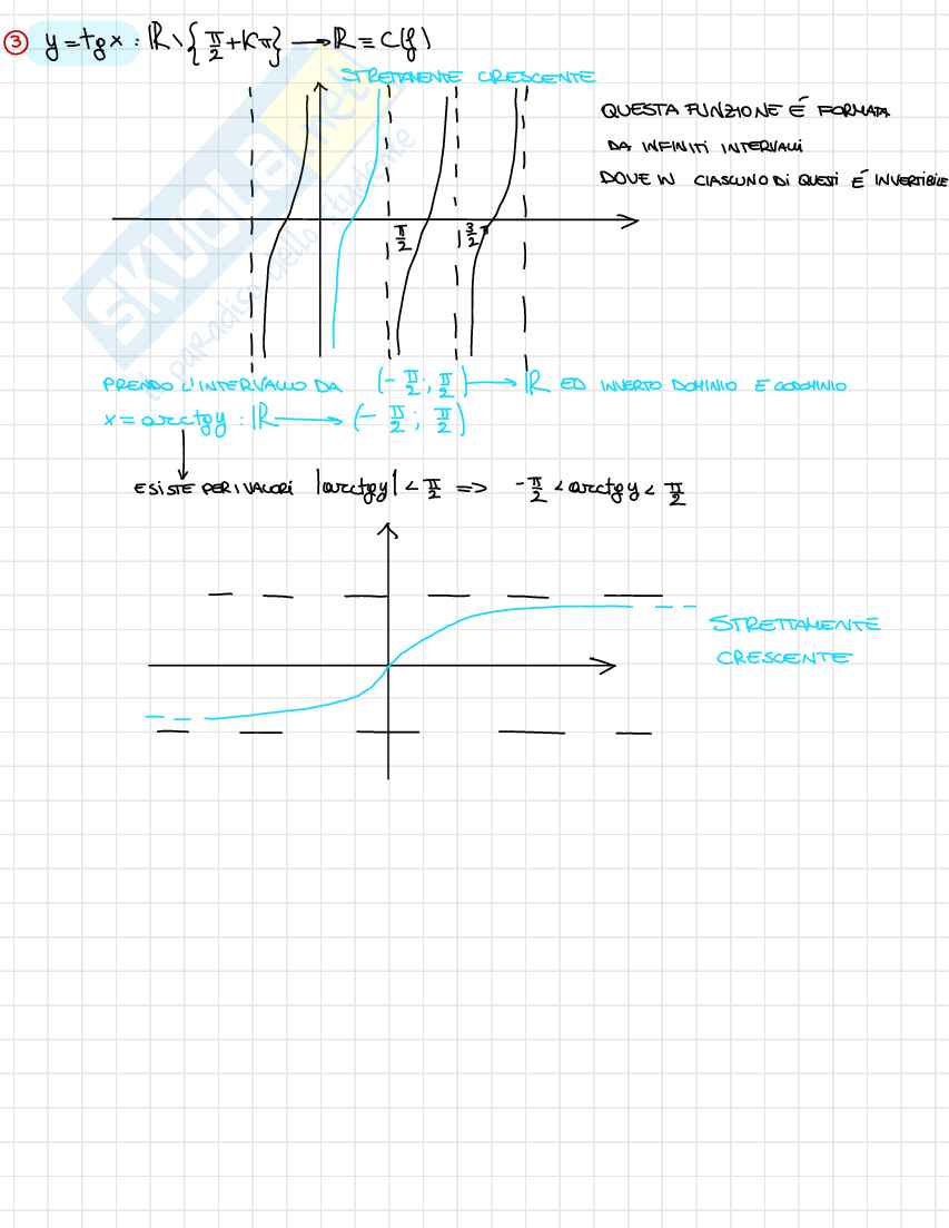 Formulario Analisi matematica Pag. 6