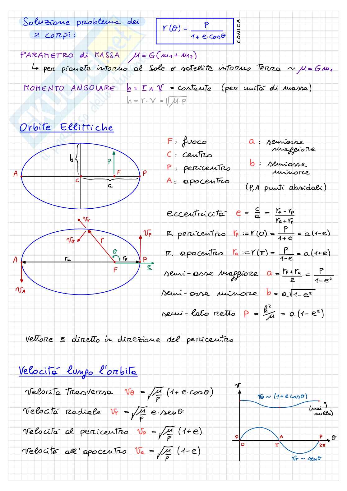Schema riassuntivo orbite e semplici trasferimenti orbitali Pag. 1