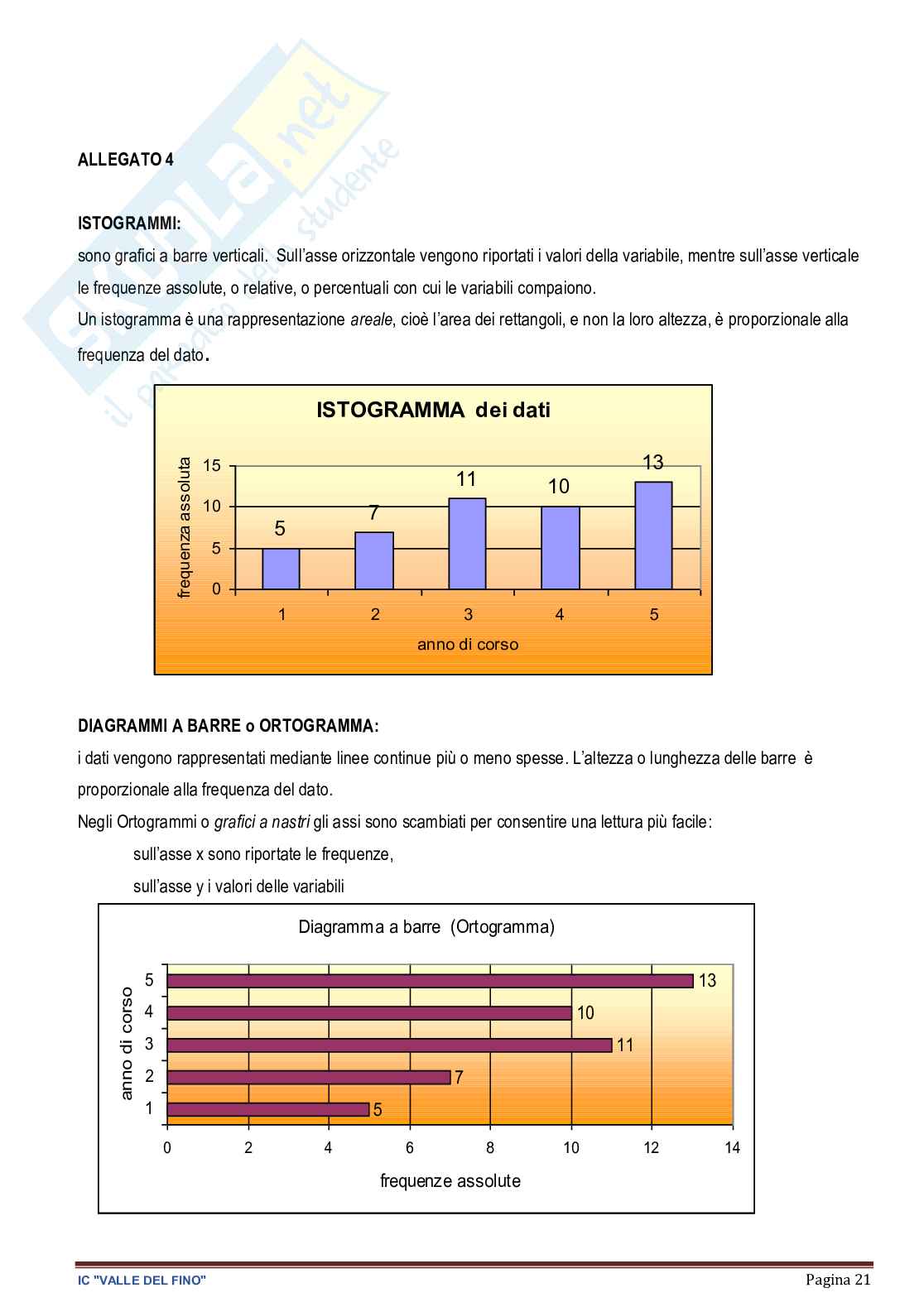 Esempio UDA lezione simulata concorsi scuola a28 matematica dal titolo La statistica Pag. 21