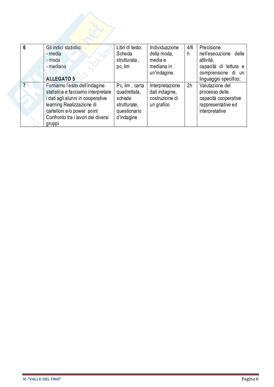 Esempio UDA lezione simulata concorsi scuola a28 matematica dal titolo La statistica Pag. 6