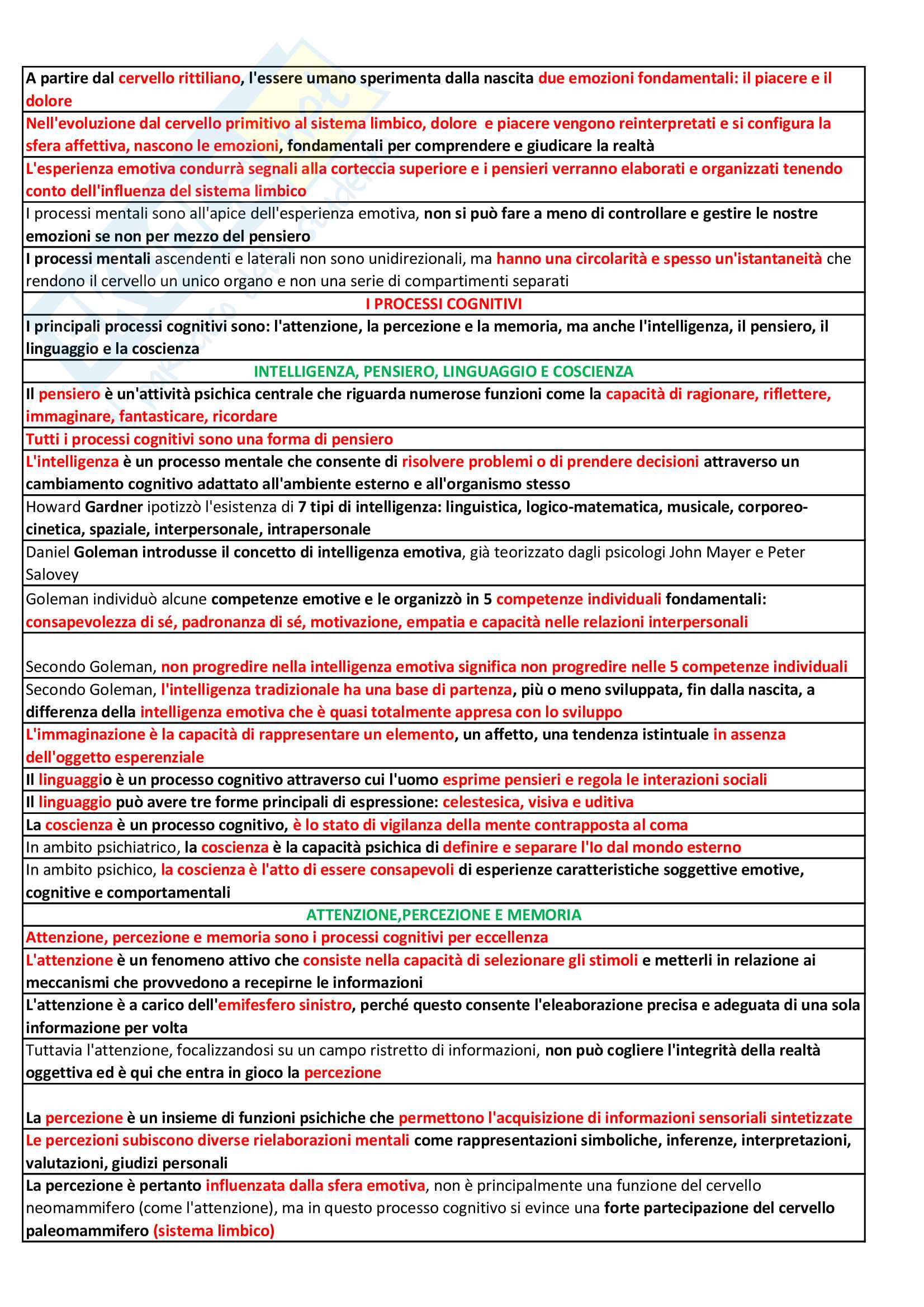 Appunti di Psicologia Pag. 6