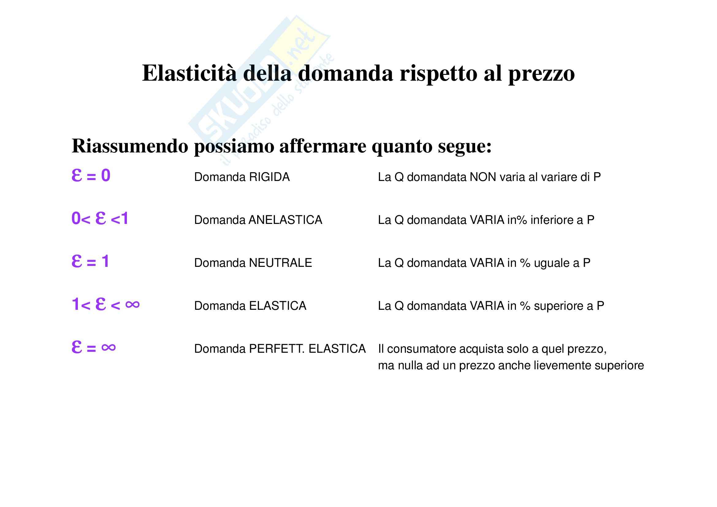 Equilibrio ed elasticità Pag. 26