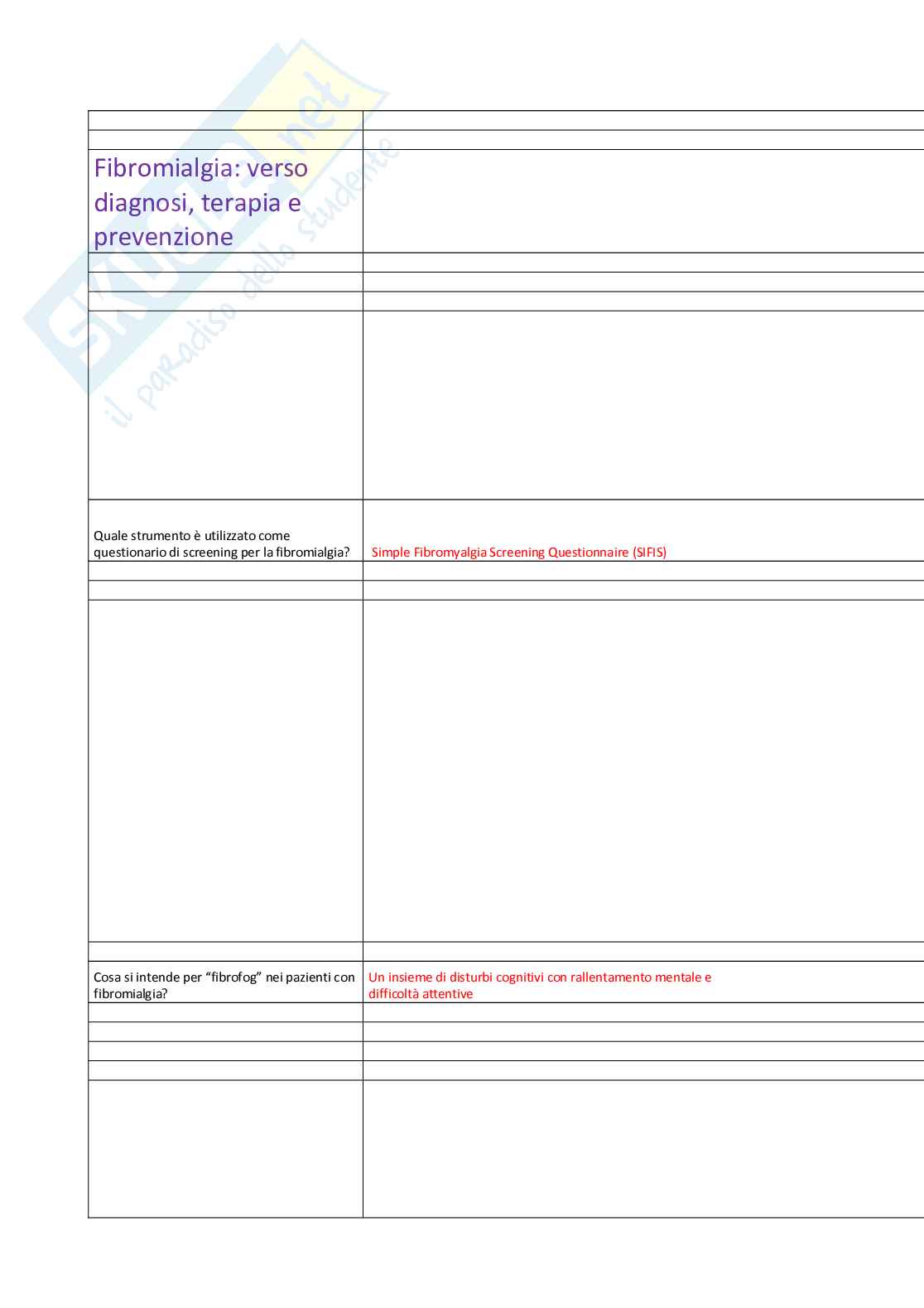 Fibromialgia: verso diagnosi, terapia e prevenzione Pag. 1