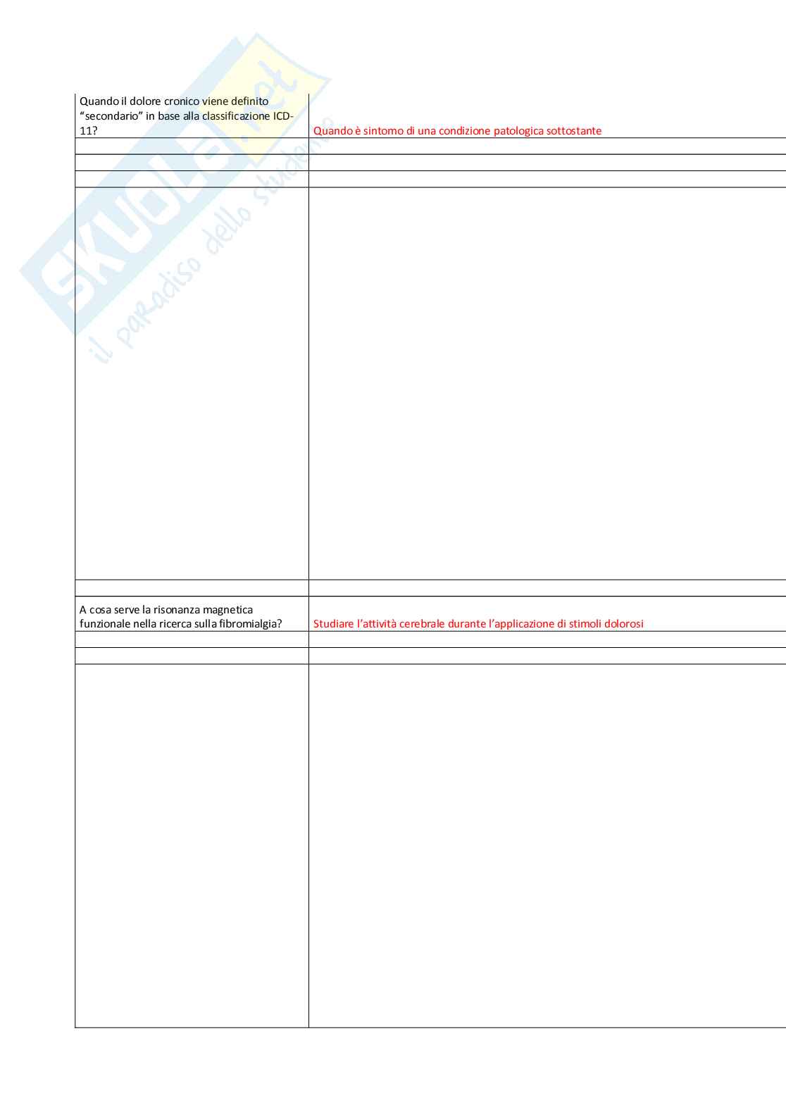 Fibromialgia: verso diagnosi, terapia e prevenzione Pag. 16