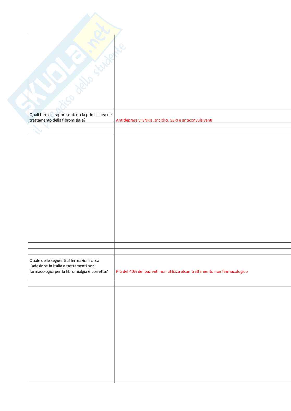 Fibromialgia: verso diagnosi, terapia e prevenzione Pag. 2