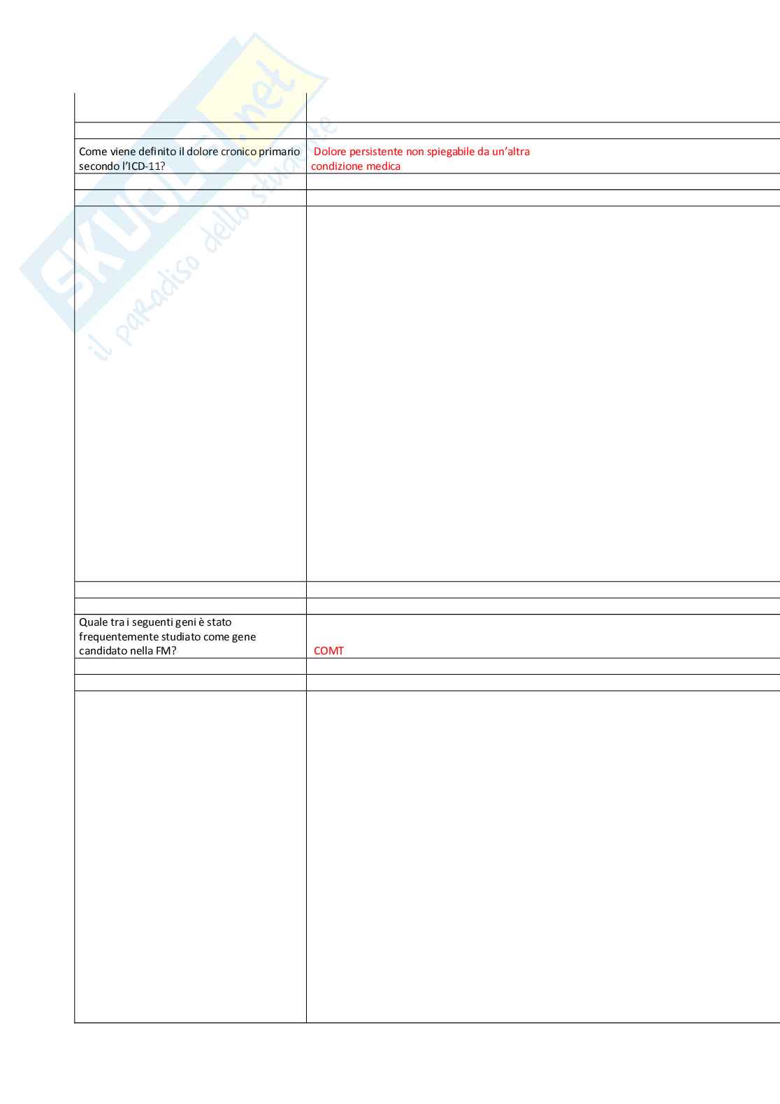 Fibromialgia: verso diagnosi, terapia e prevenzione Pag. 26
