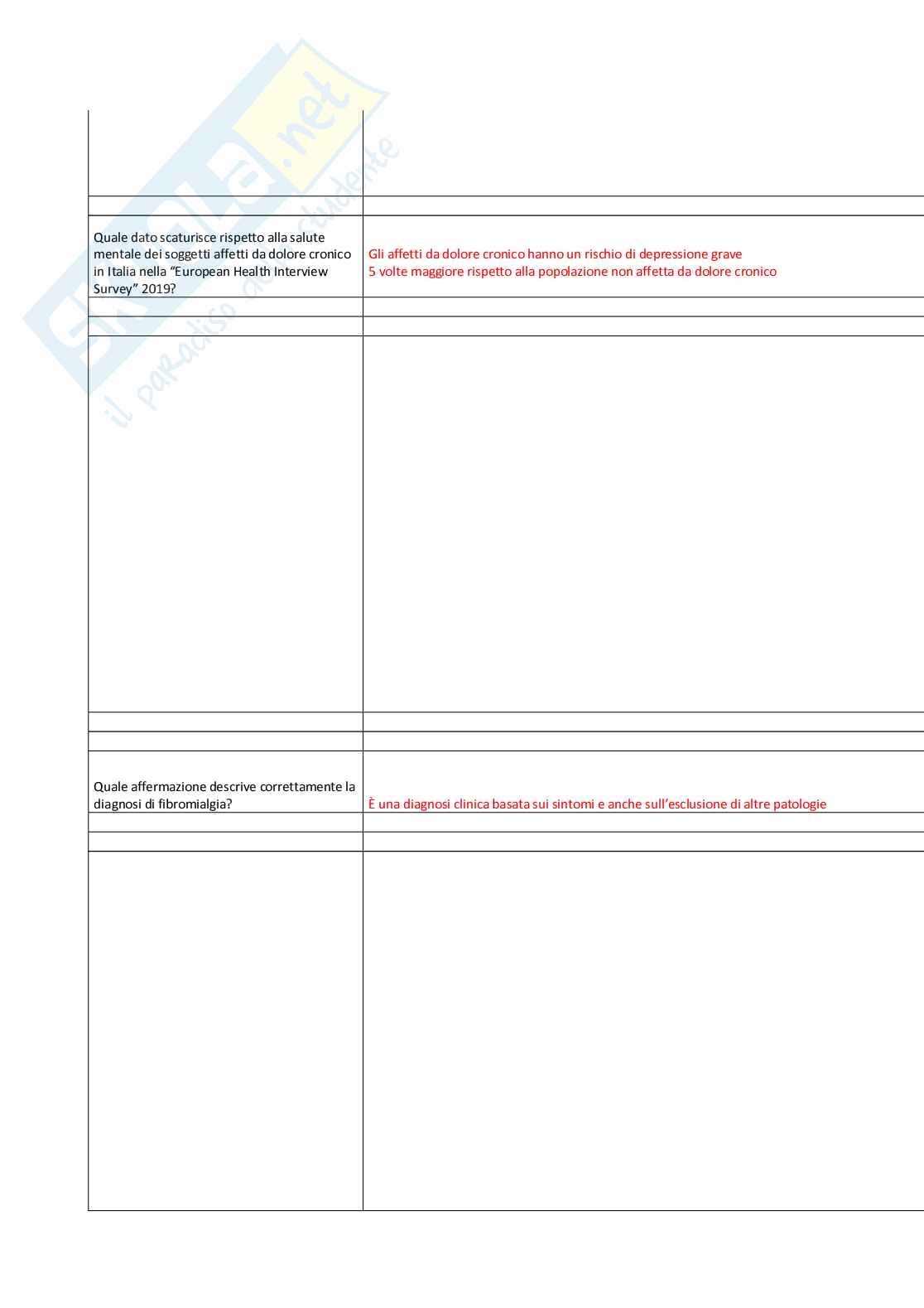 Fibromialgia: verso diagnosi, terapia e prevenzione Pag. 31